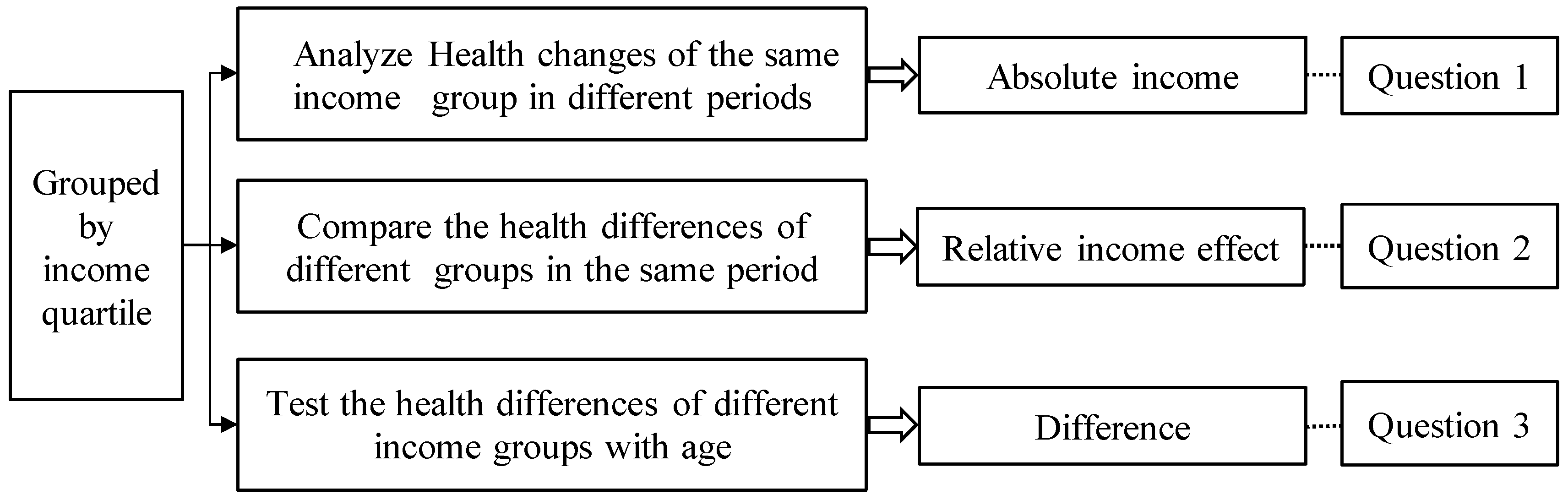 Ijerph 18 10738 g001 550