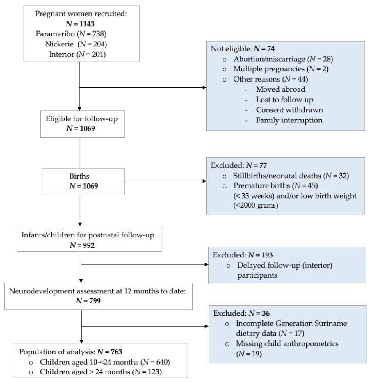 Ijerph 18 10739 g001 550