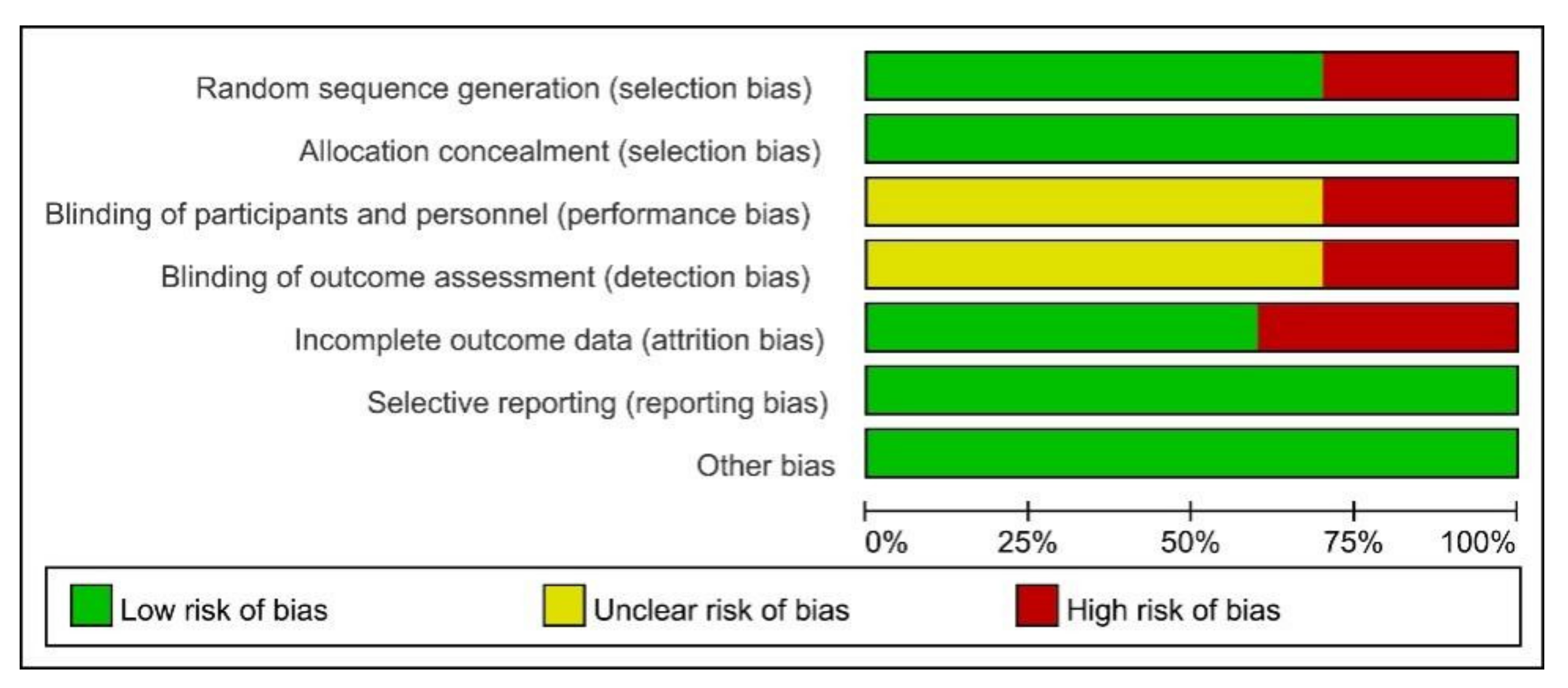 Ijerph 18 10740 g003 550