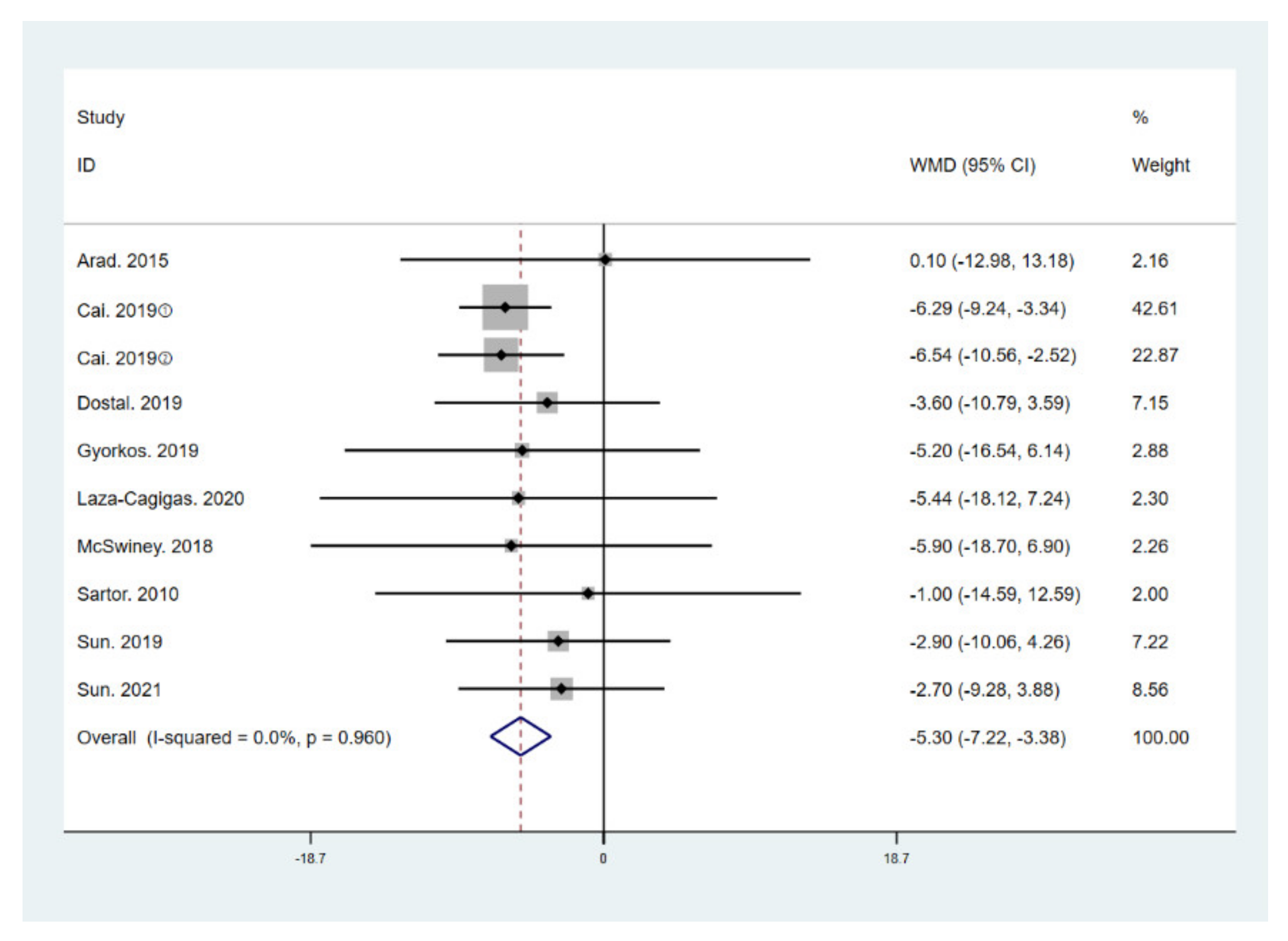 Ijerph 18 10740 g004 550