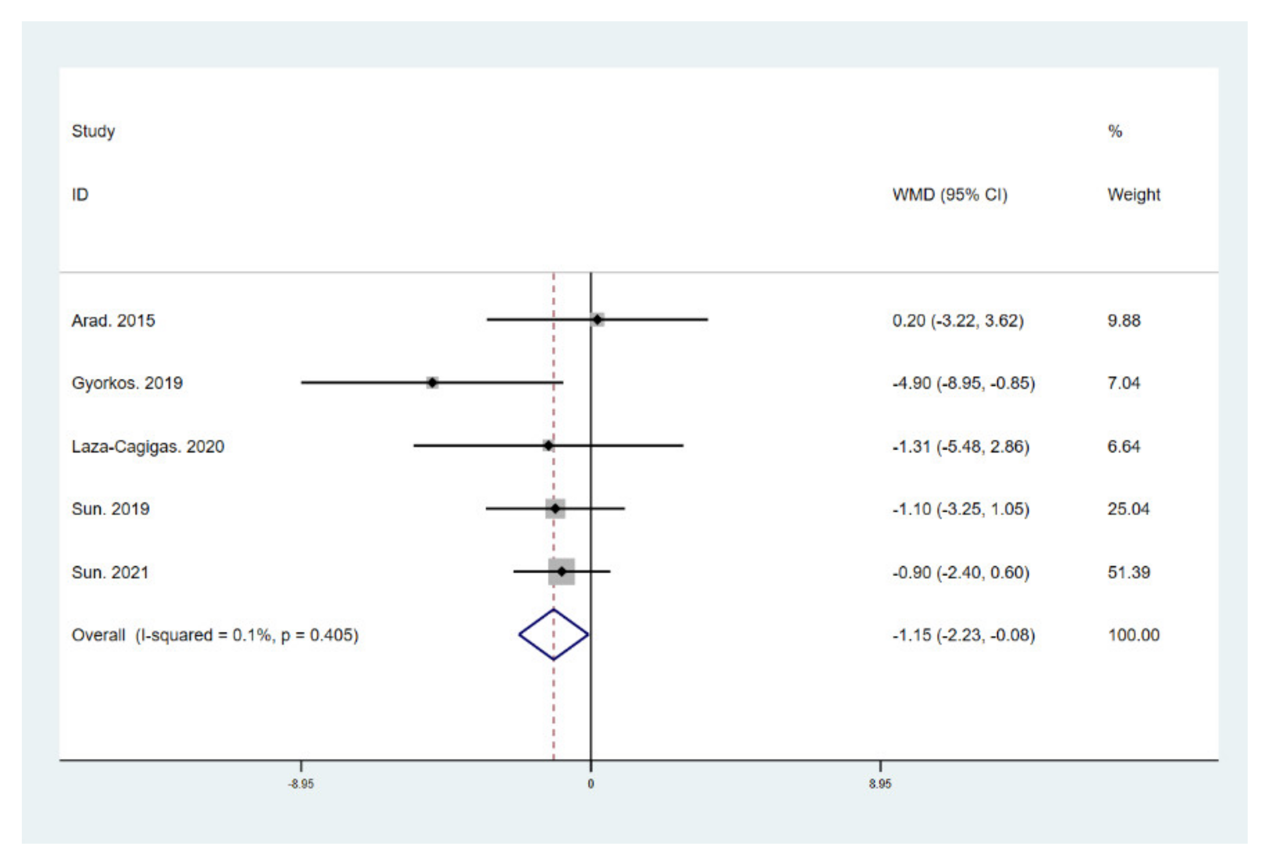 Ijerph 18 10740 g005 550