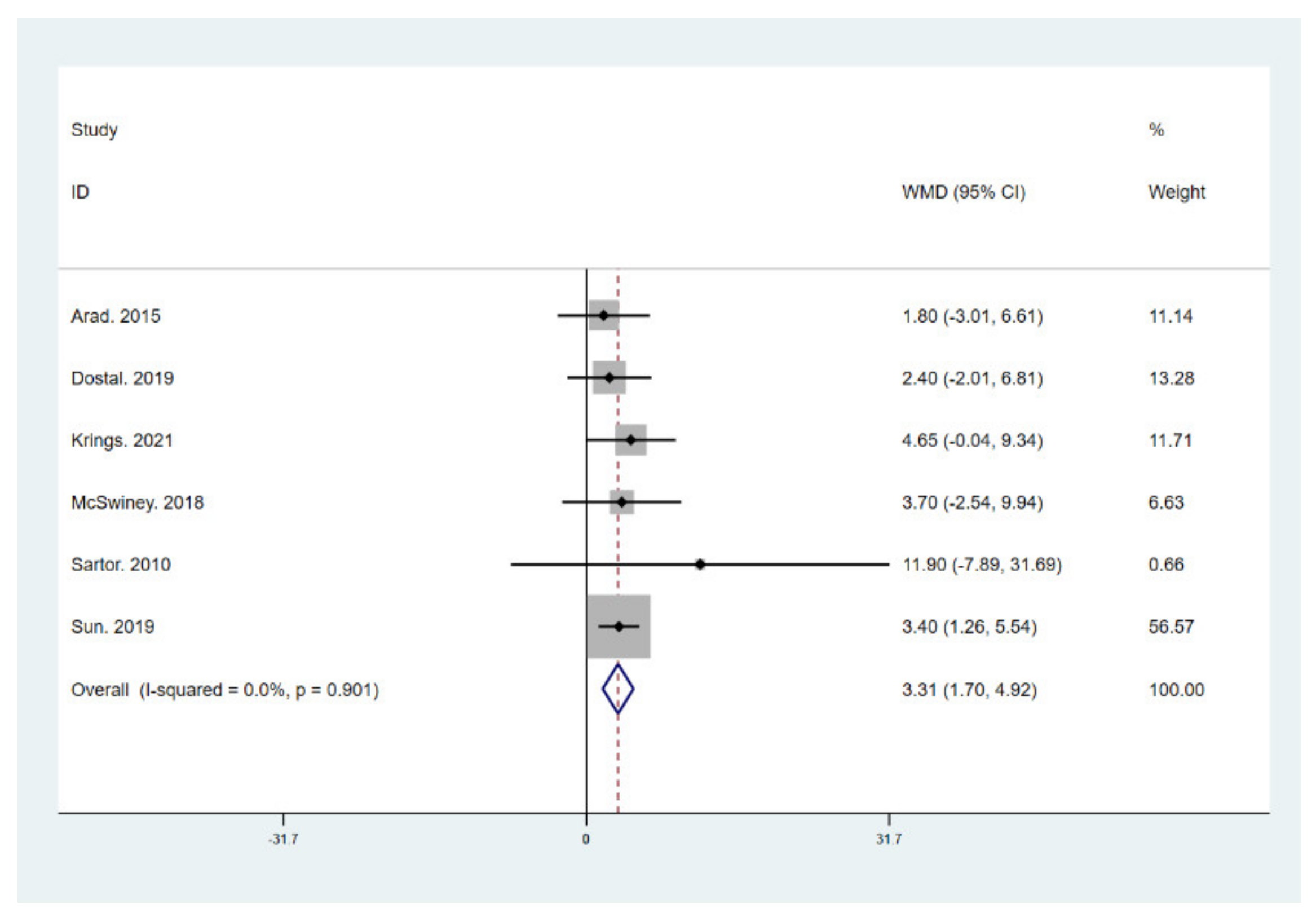 Ijerph 18 10740 g007 550