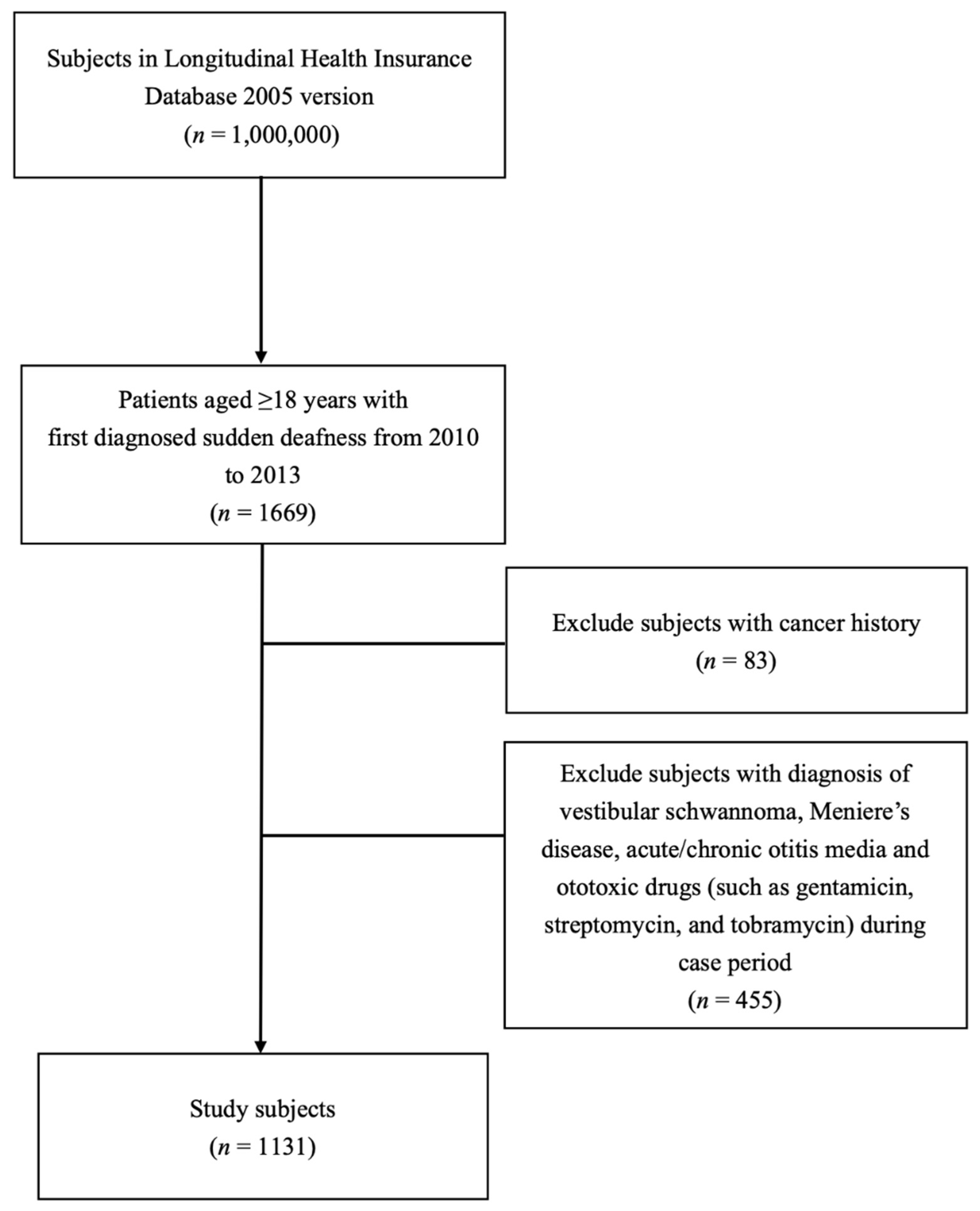 Ijerph 18 10745 g002 Ijerph 18 10745 g002