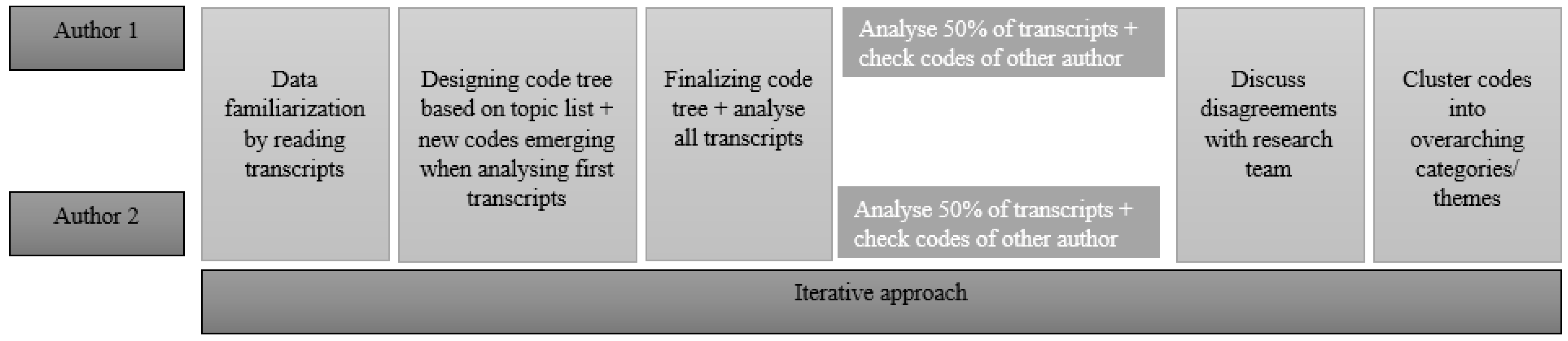 Ijerph 18 10747 g001 550