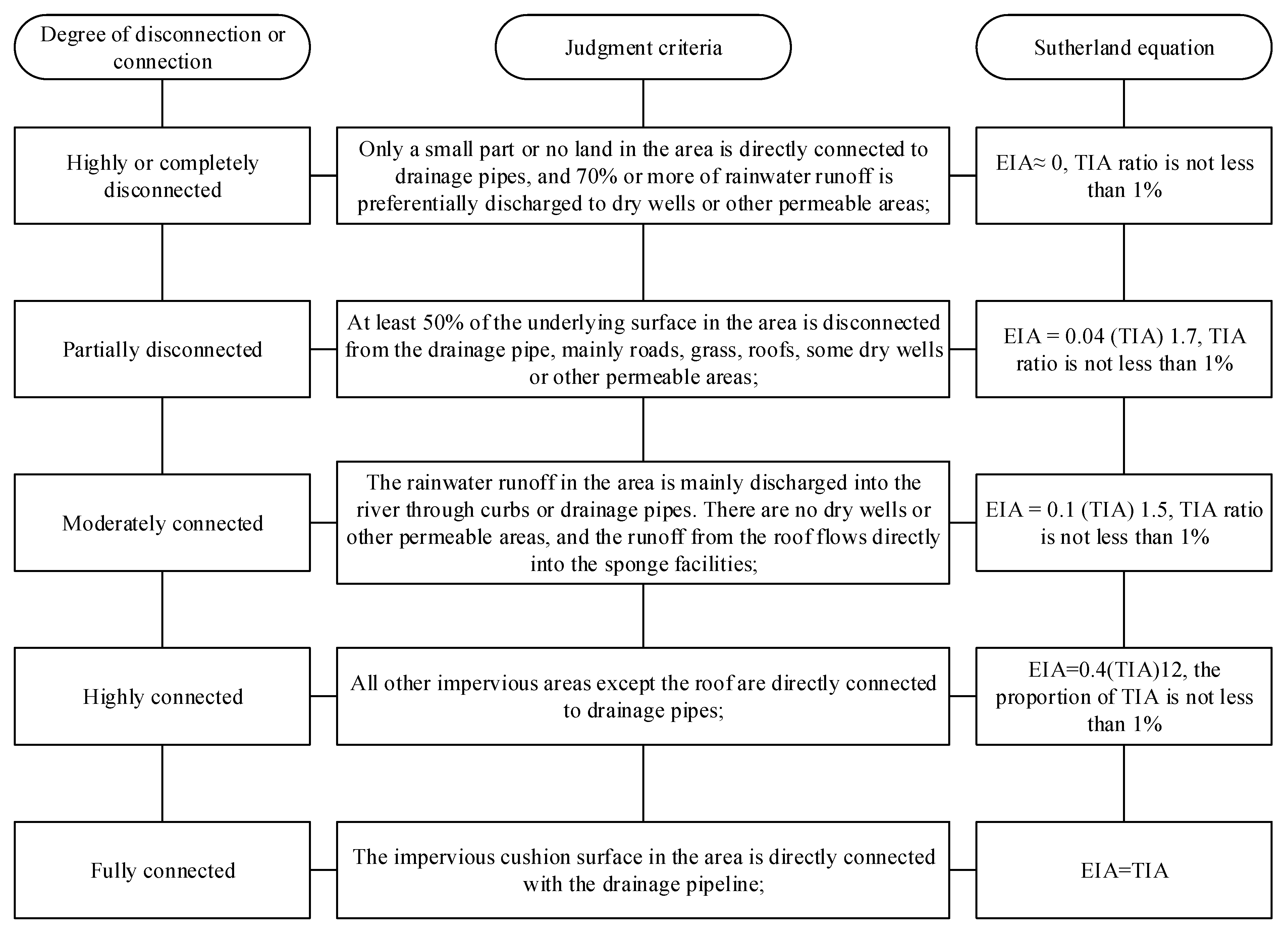 Ijerph 18 10748 g003