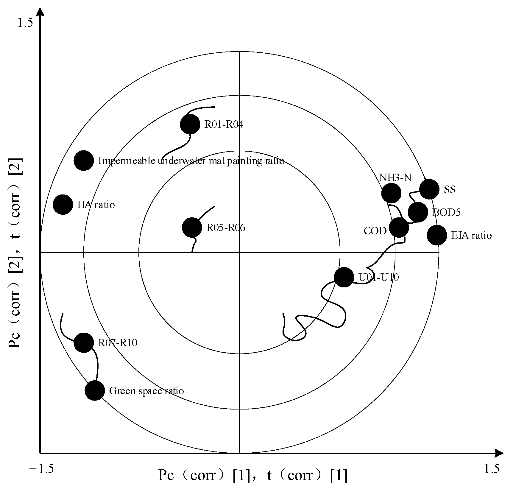 Ijerph 18 10748 g005