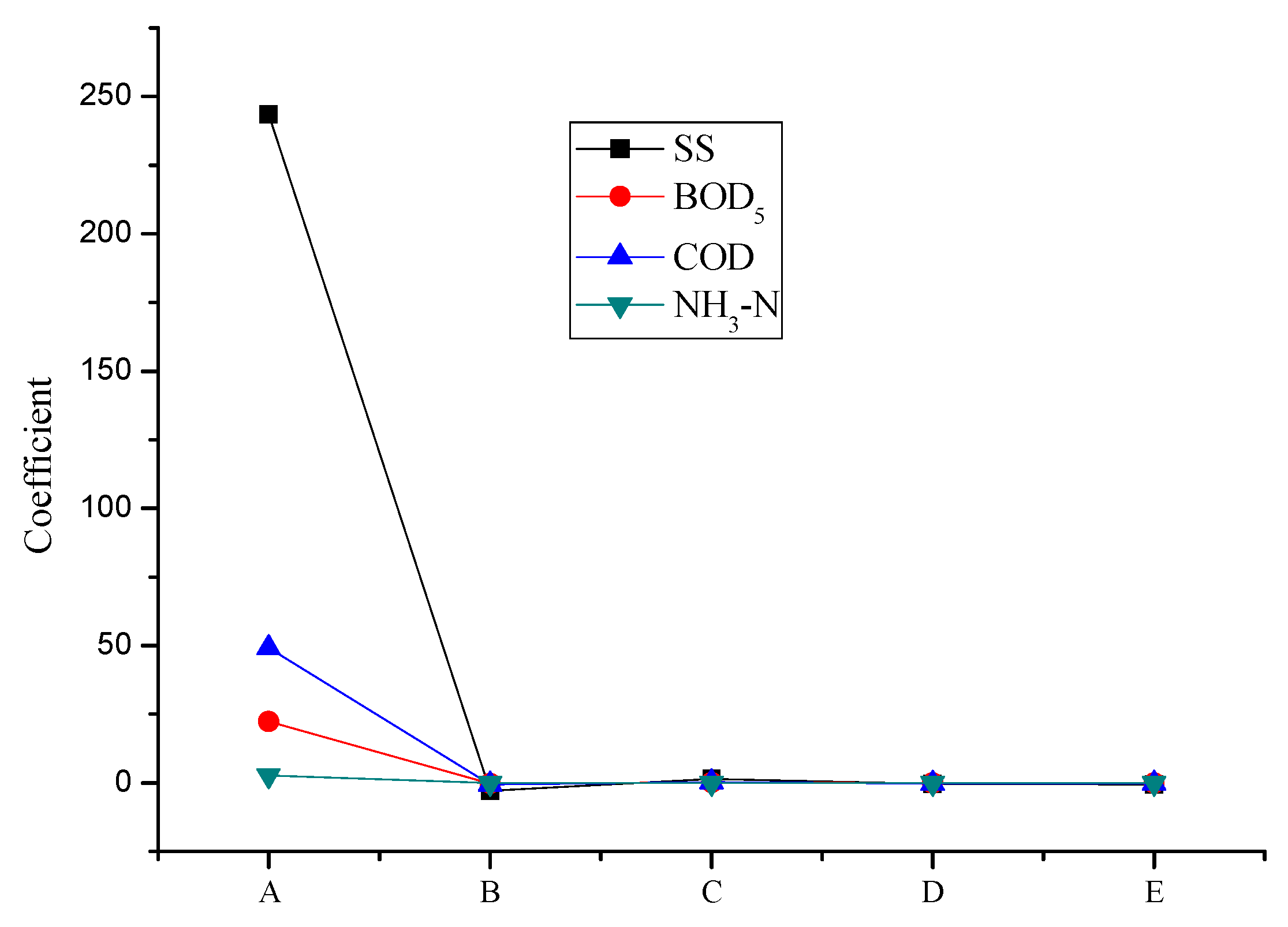 Ijerph 18 10748 g006