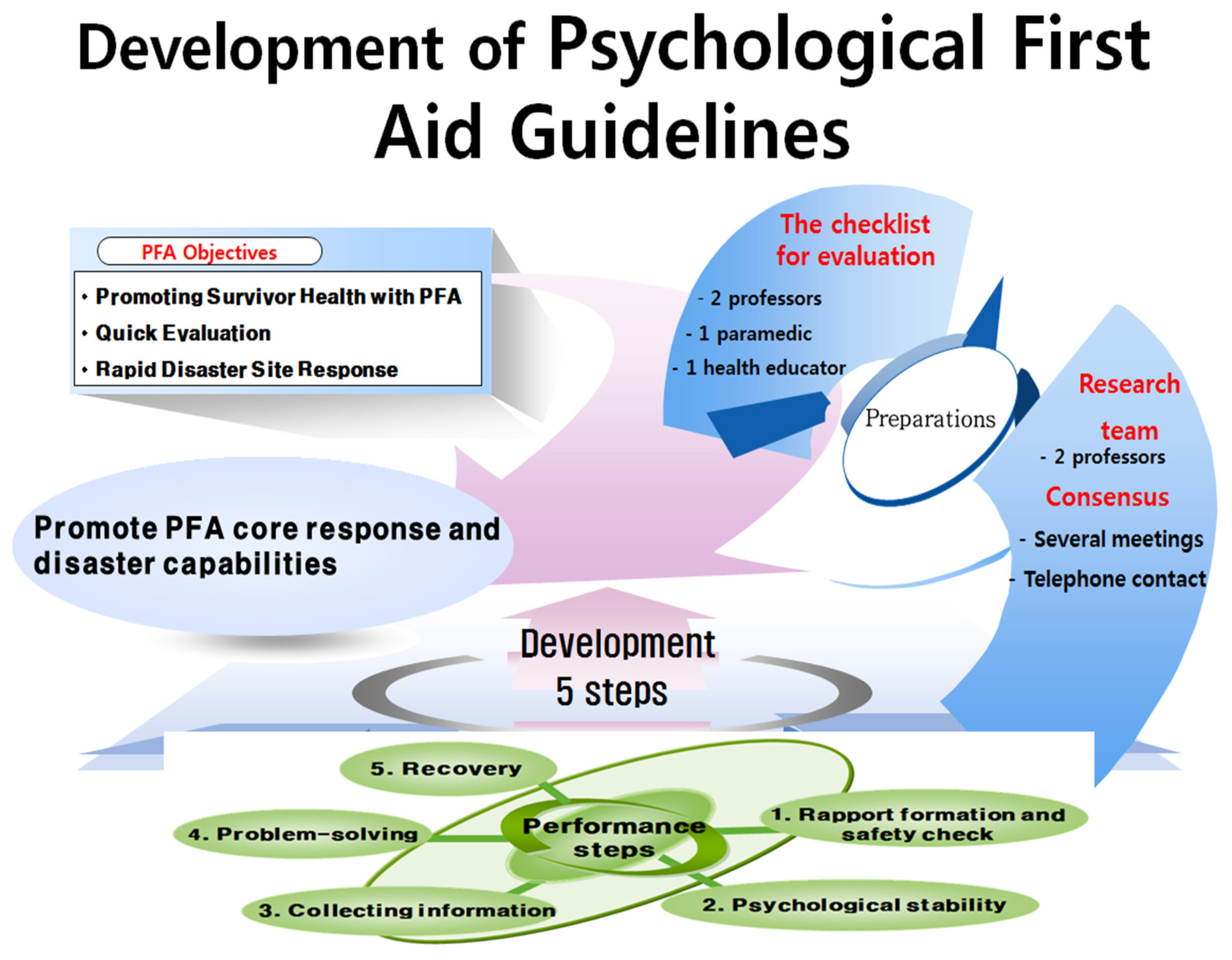 Ijerph 18 10752 g002 550