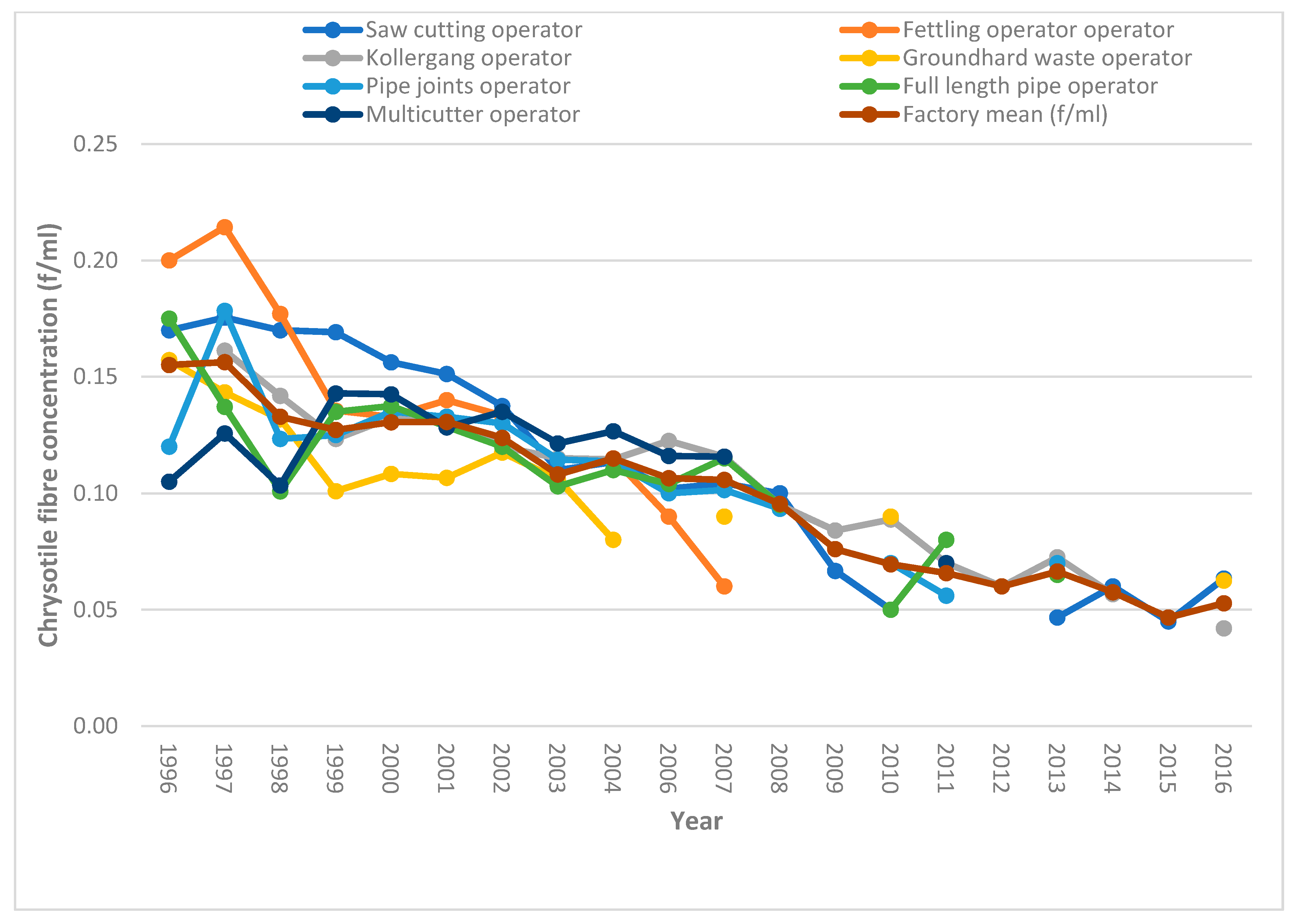 Ijerph 18 10755 g002 550