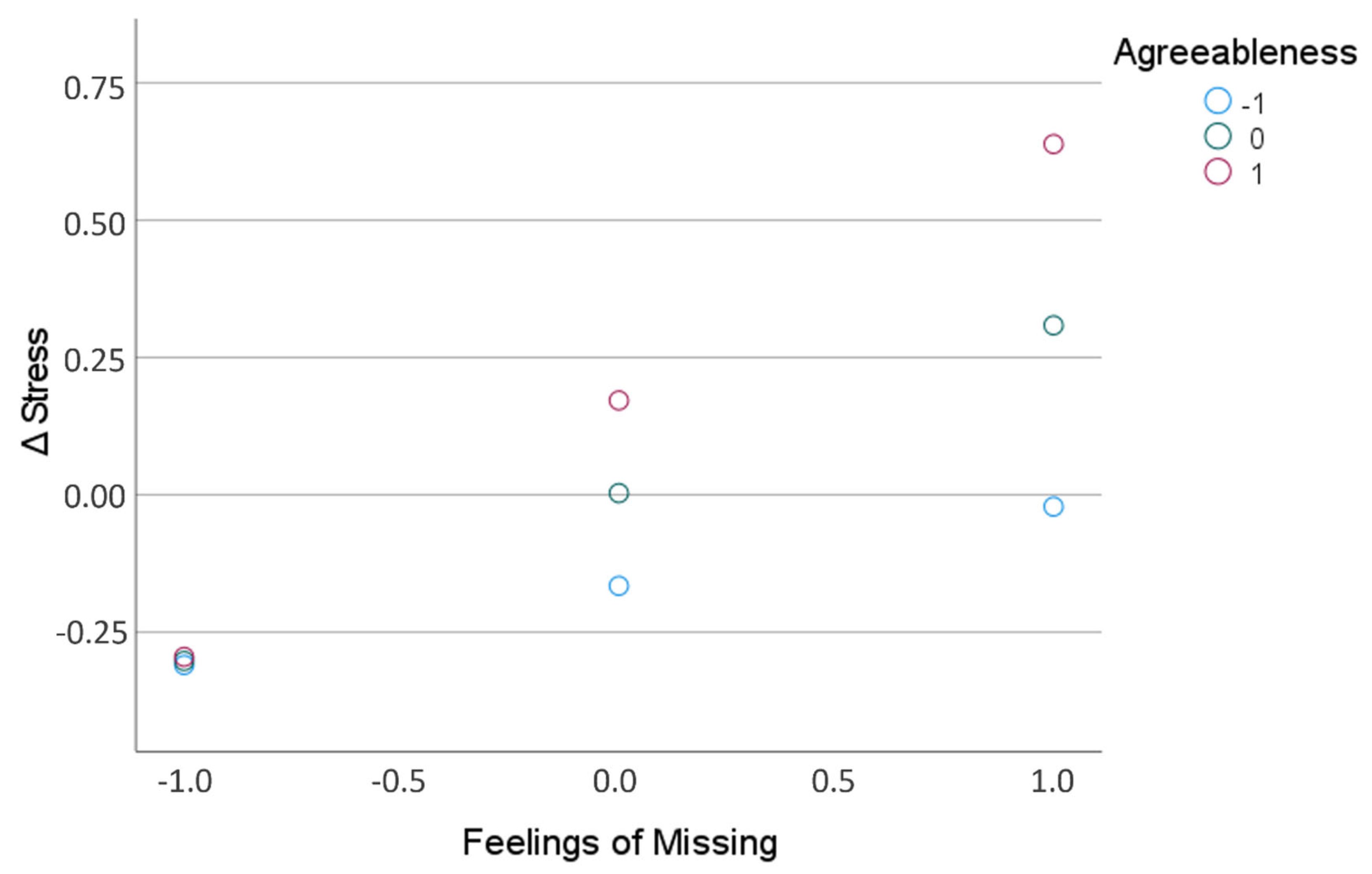 Ijerph 18 10759 g004 550