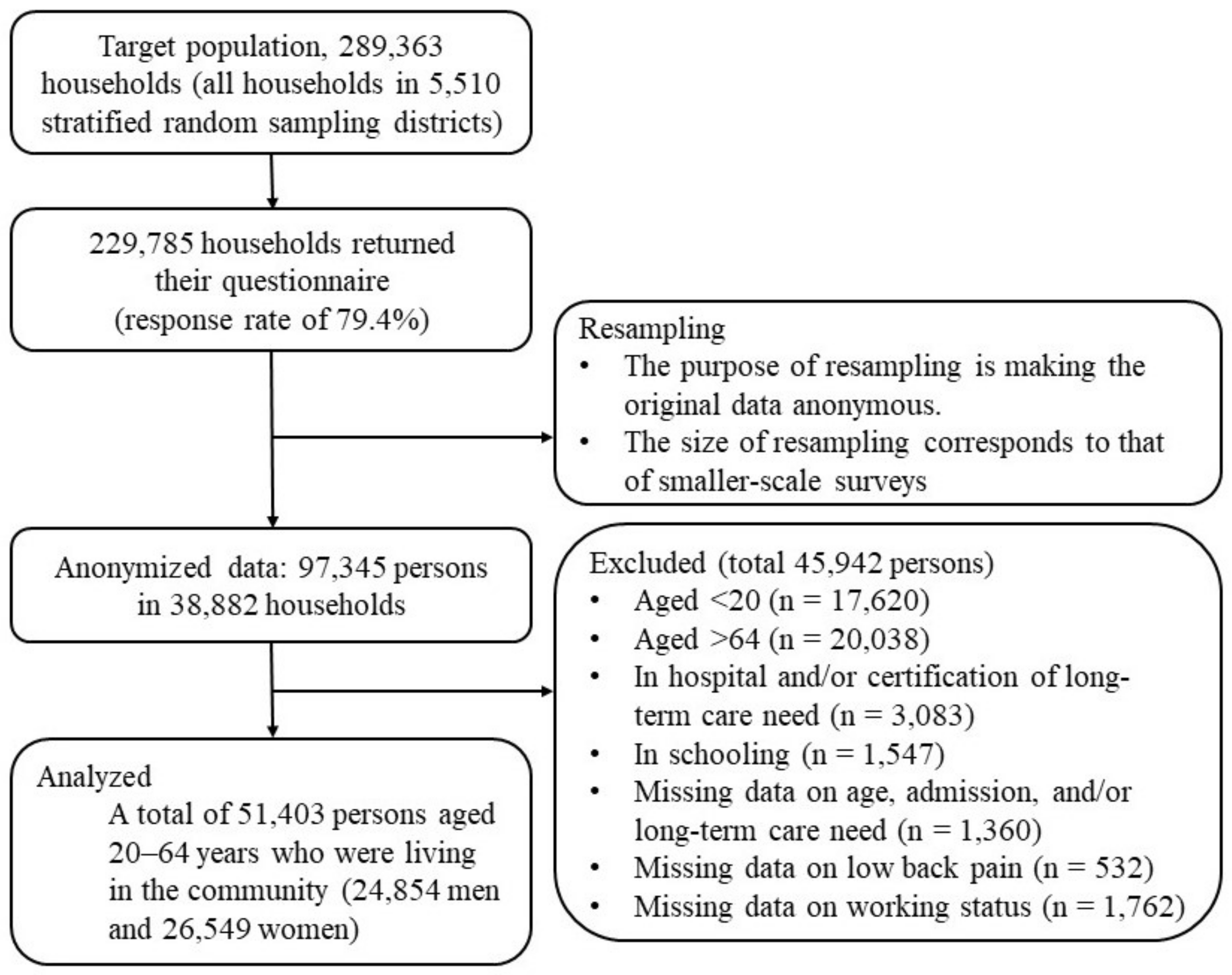 Ijerph 18 10760 g001
