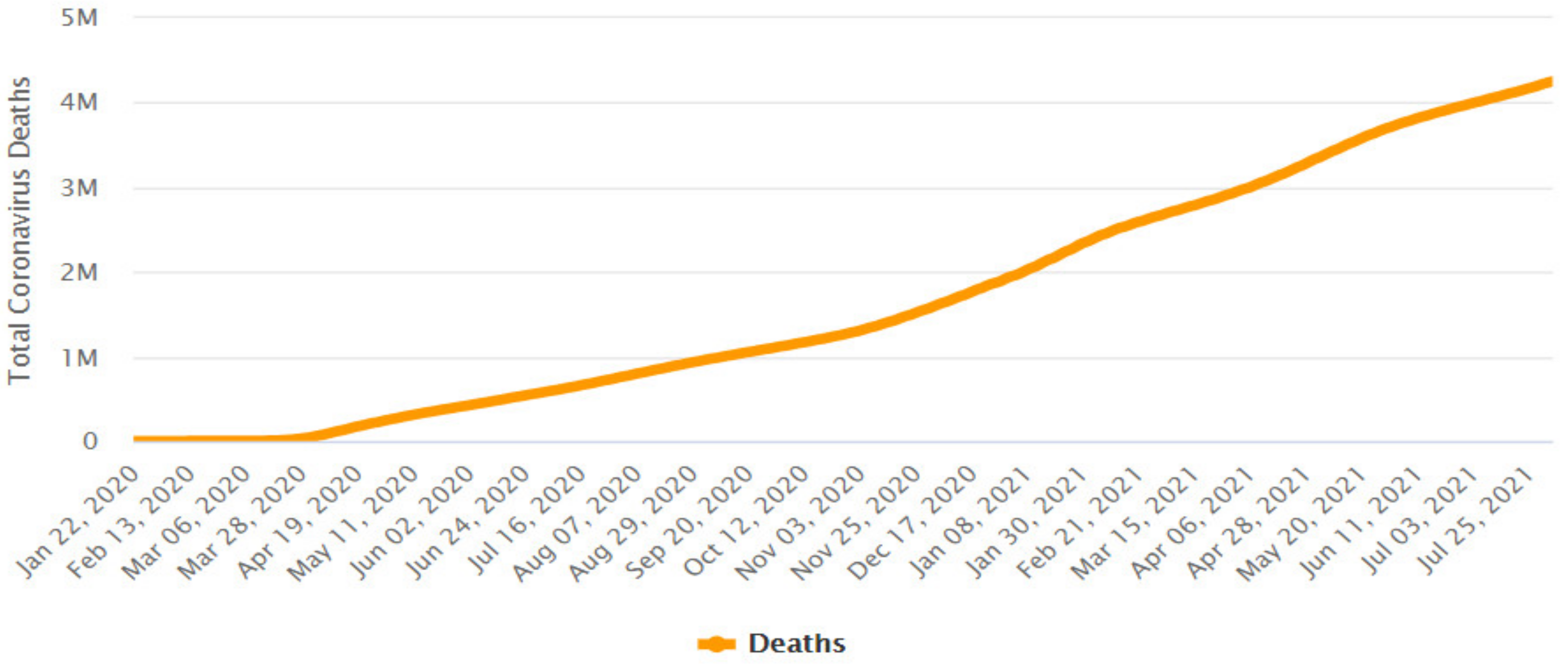 Wuhan virus worldometer Calls grow