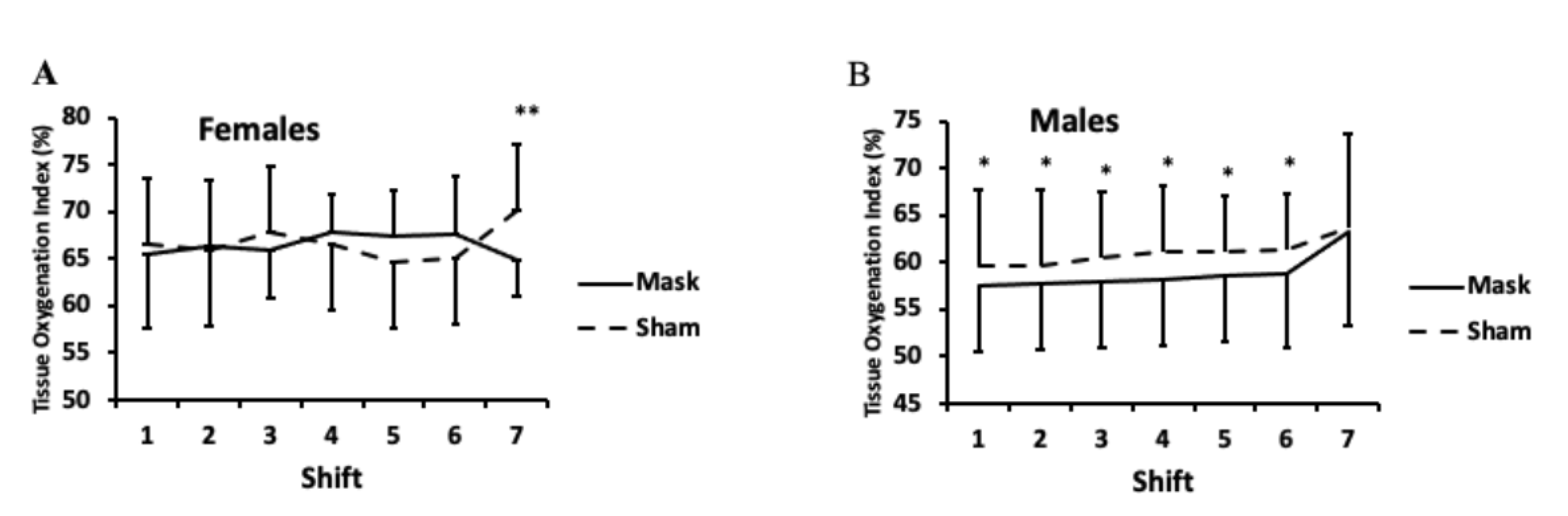 Ijerph 18 10766 g008 550