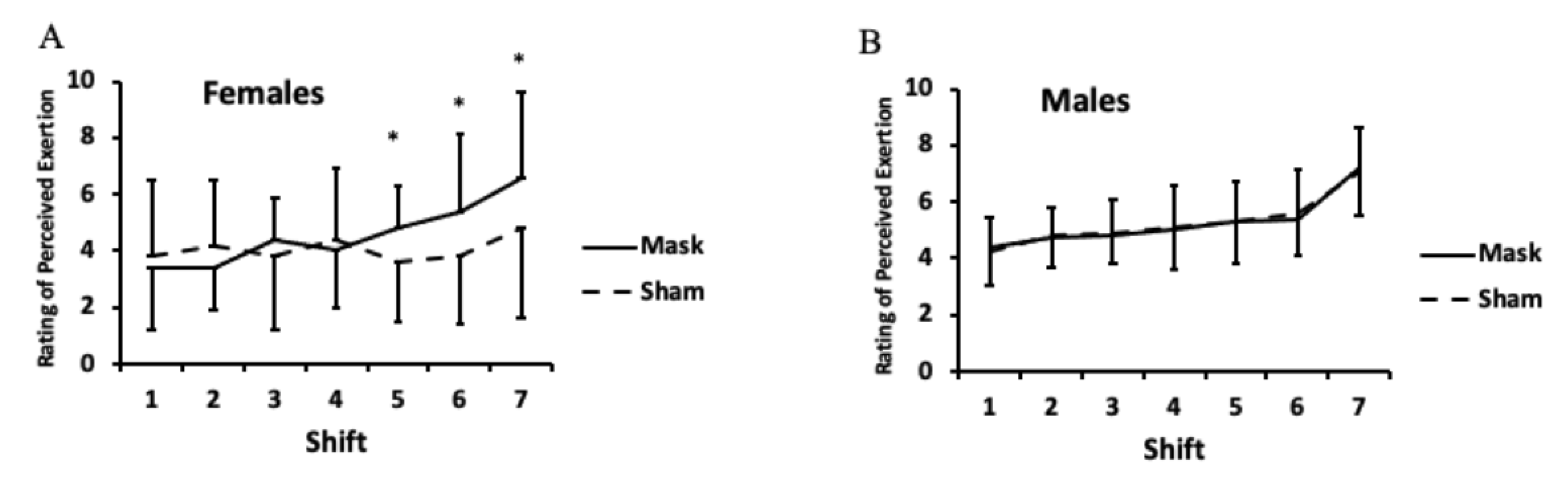 Ijerph 18 10766 g009 550
