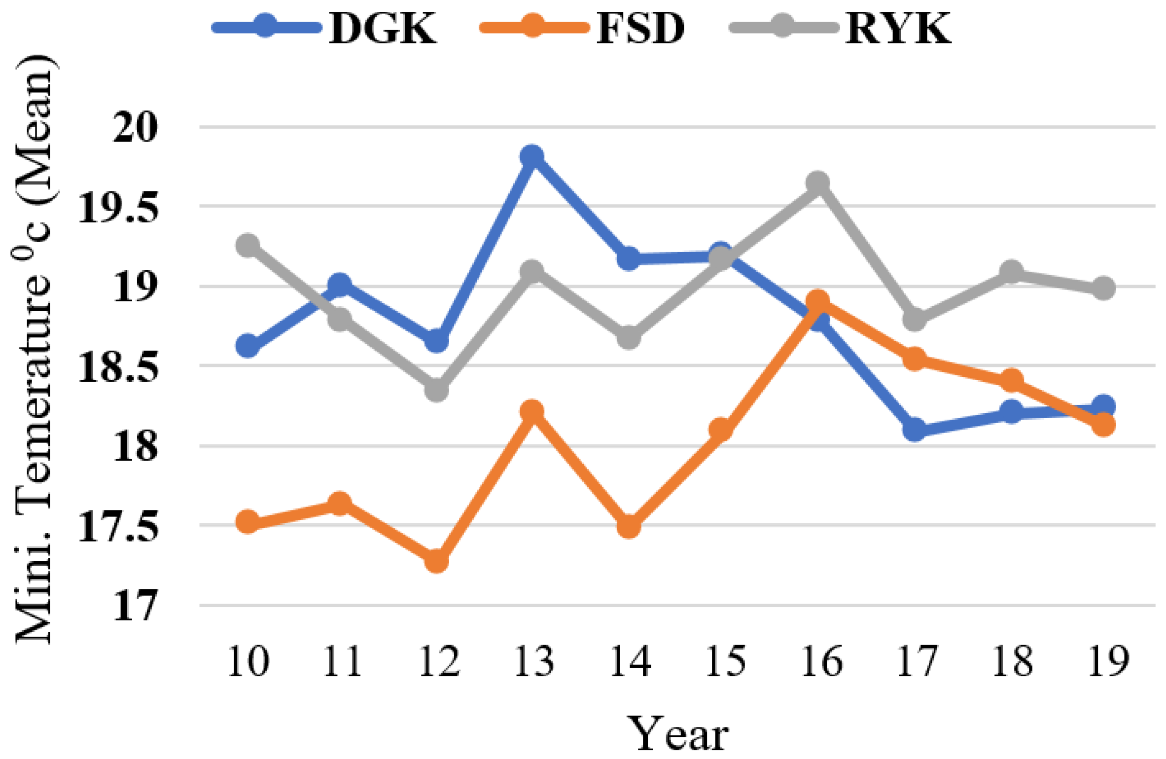 Ijerph 18 10771 g005 550