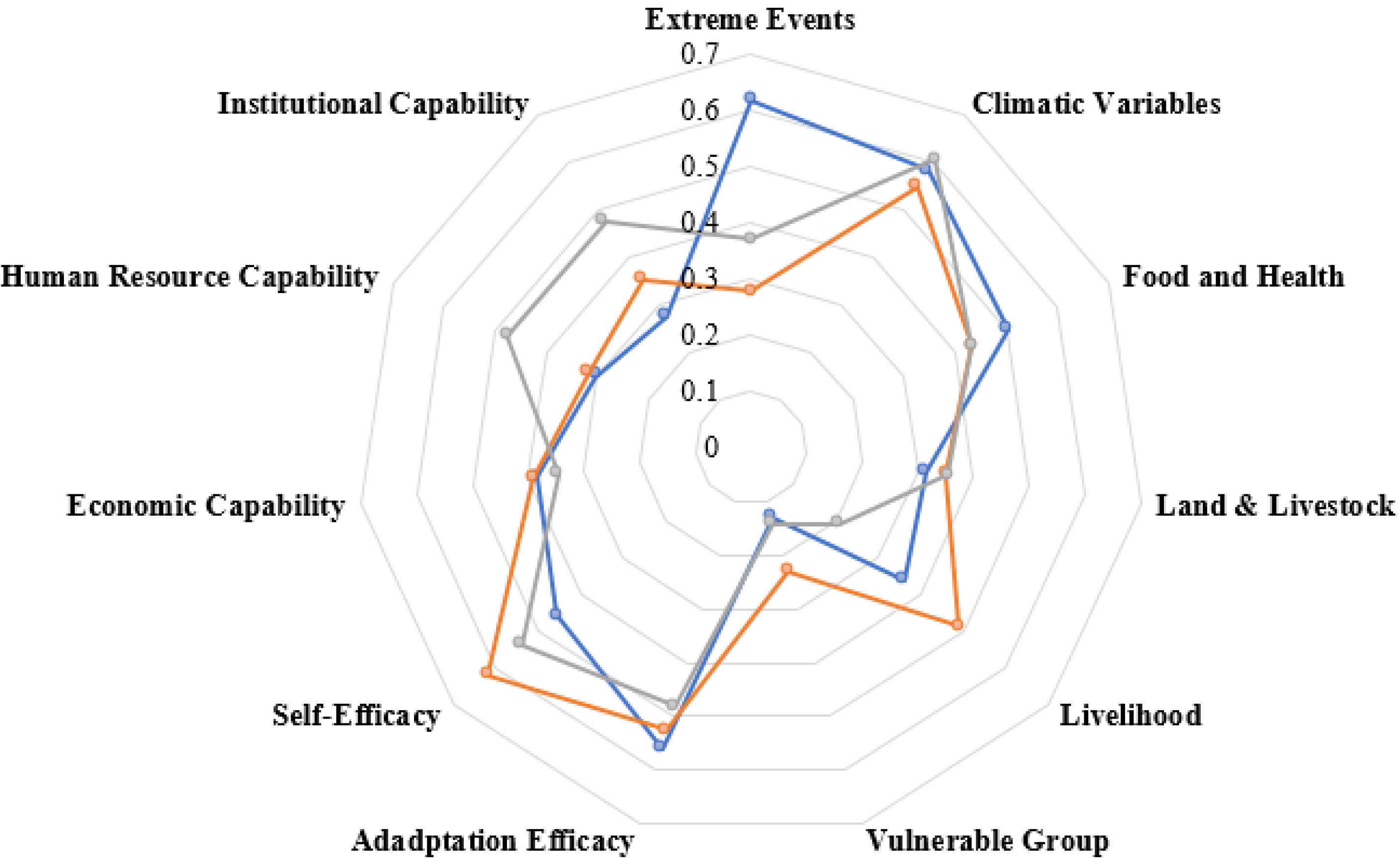 Ijerph 18 10771 g007 550