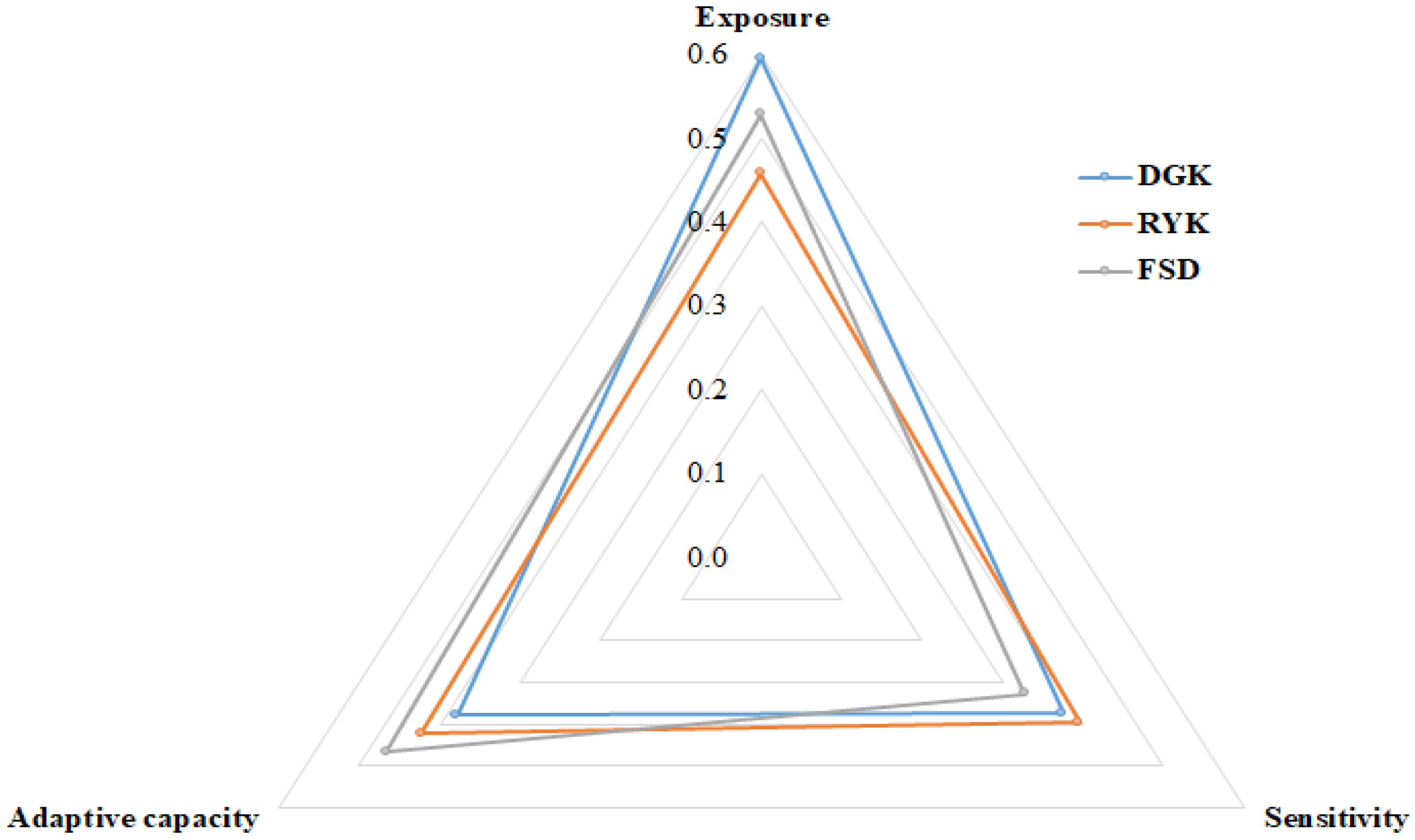 Ijerph 18 10771 g008 550