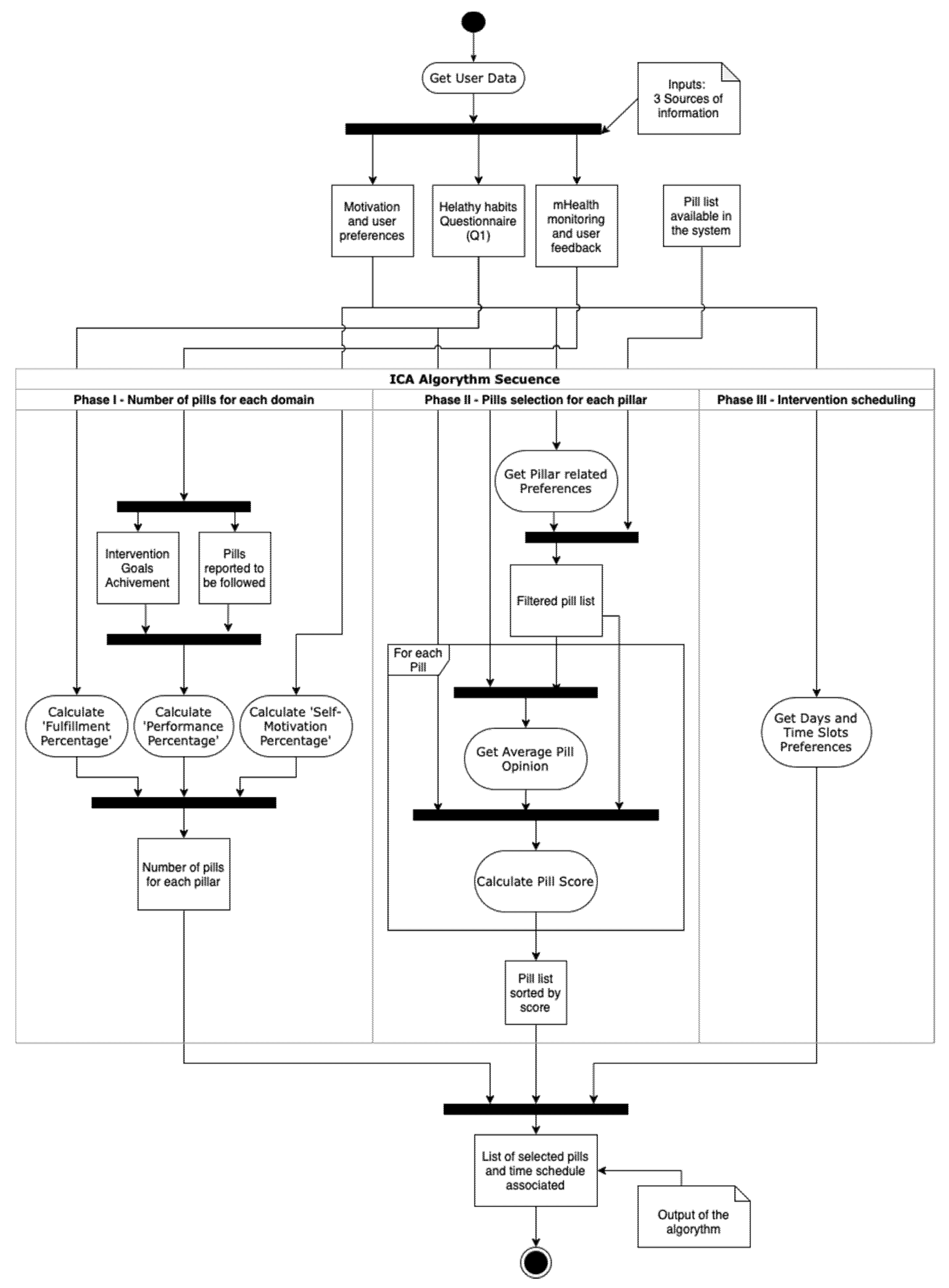 Ijerph 18 10774 g001 550