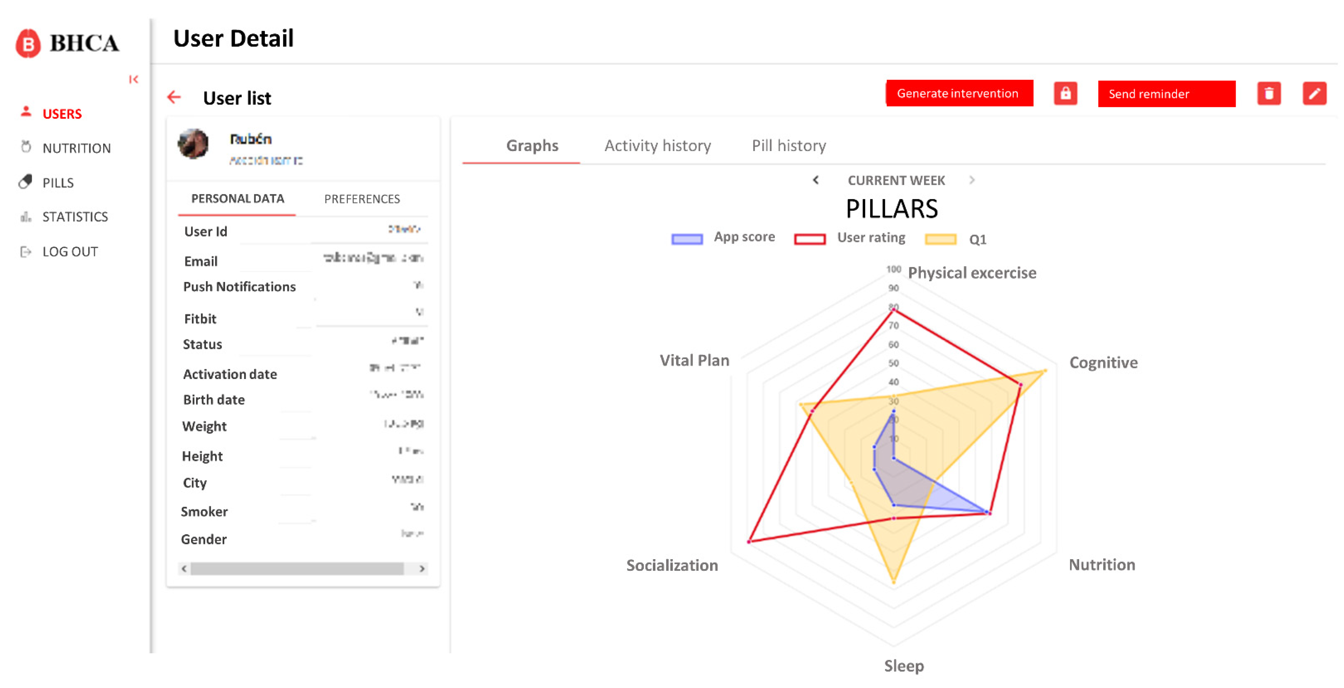 Ijerph 18 10774 g004 550