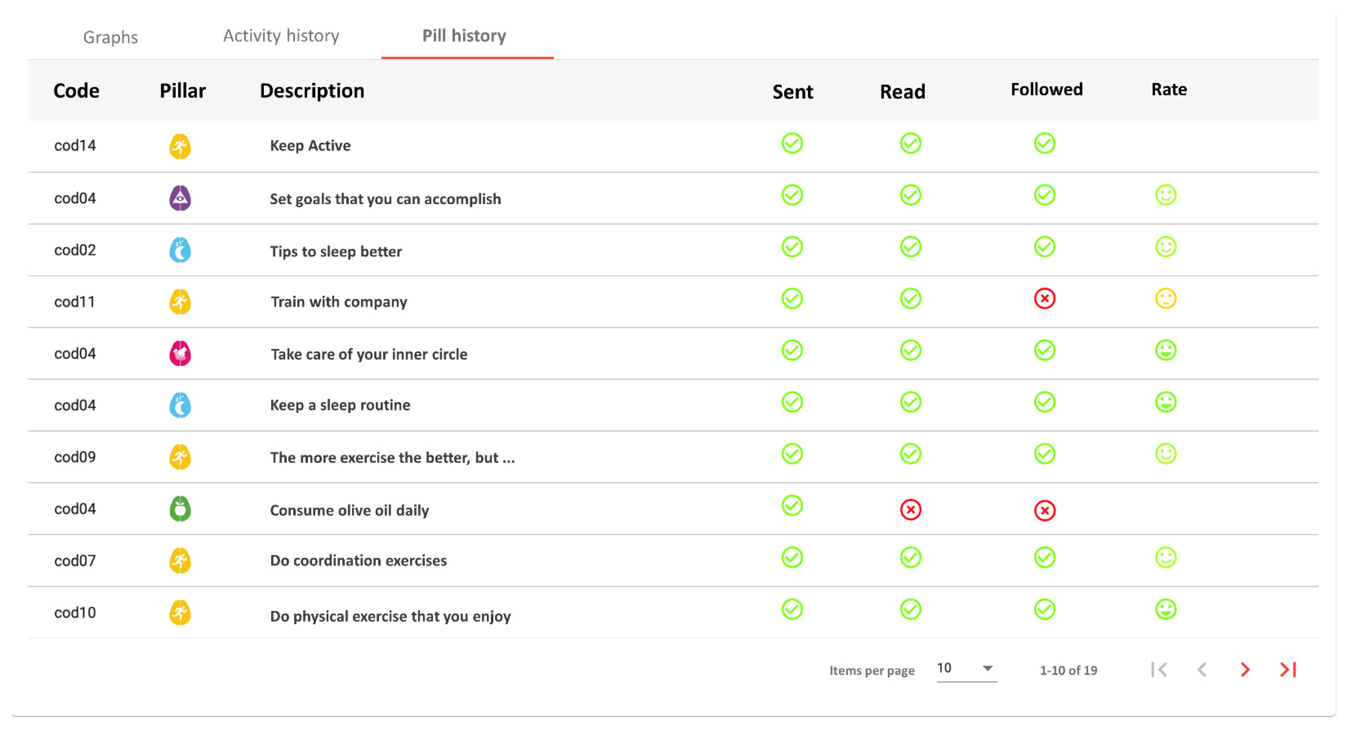 Ijerph 18 10774 g006 550