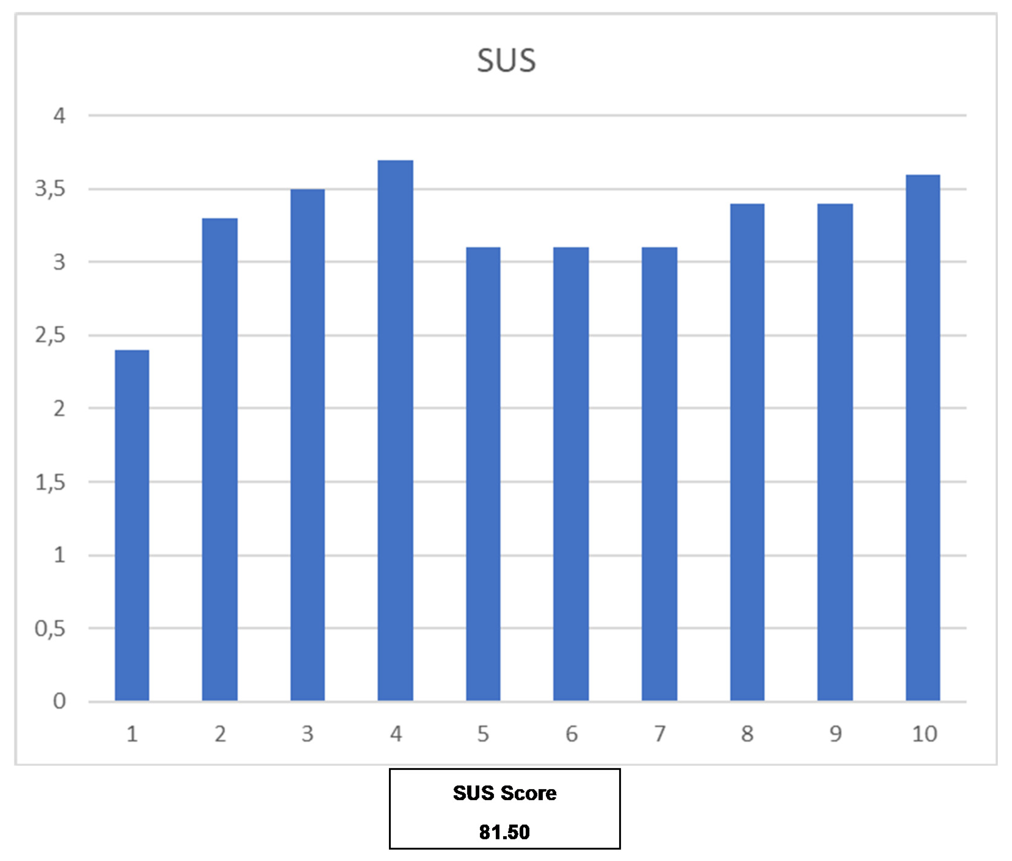 Ijerph 18 10774 g007 550