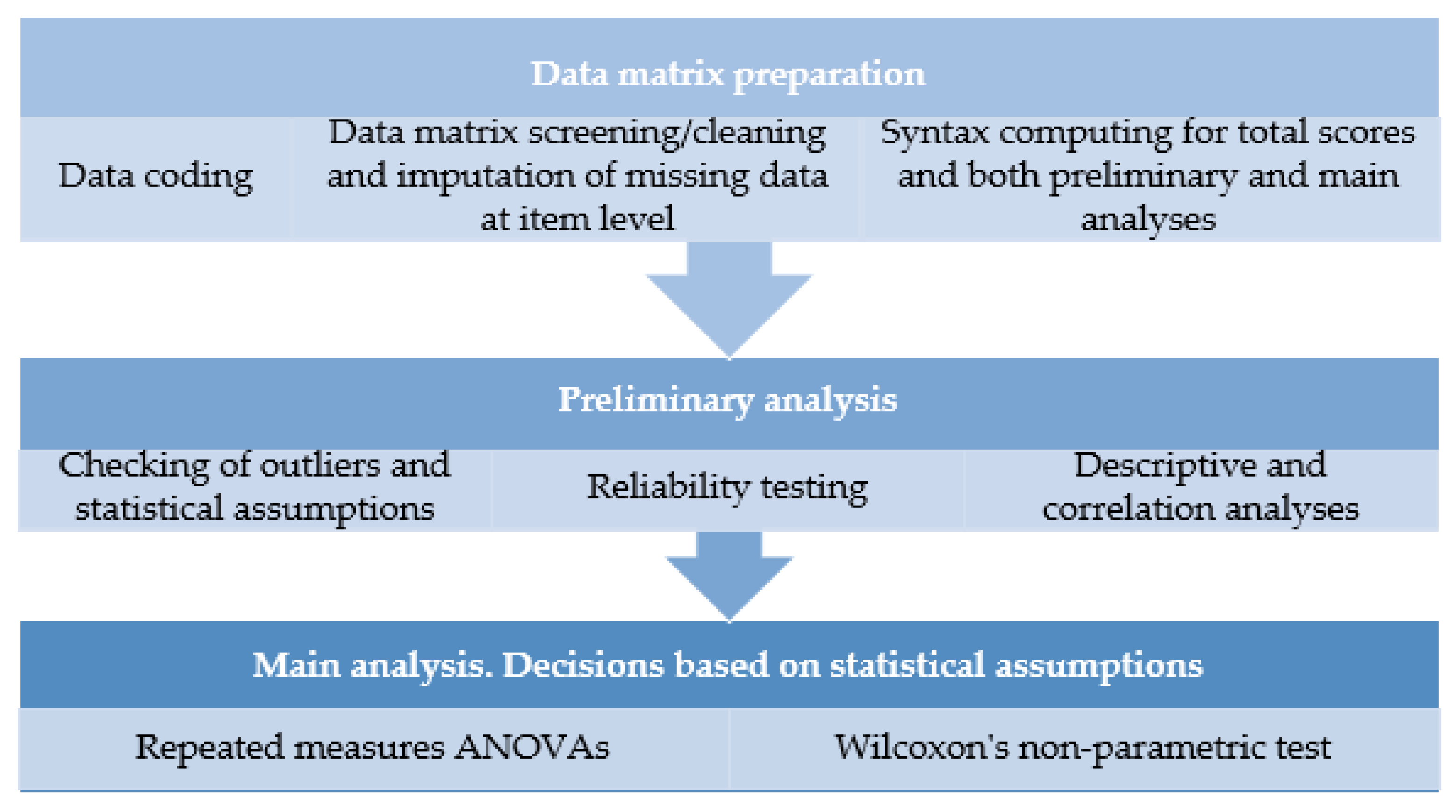 Ijerph 18 10777 g002 Ijerph 18 10777 g002