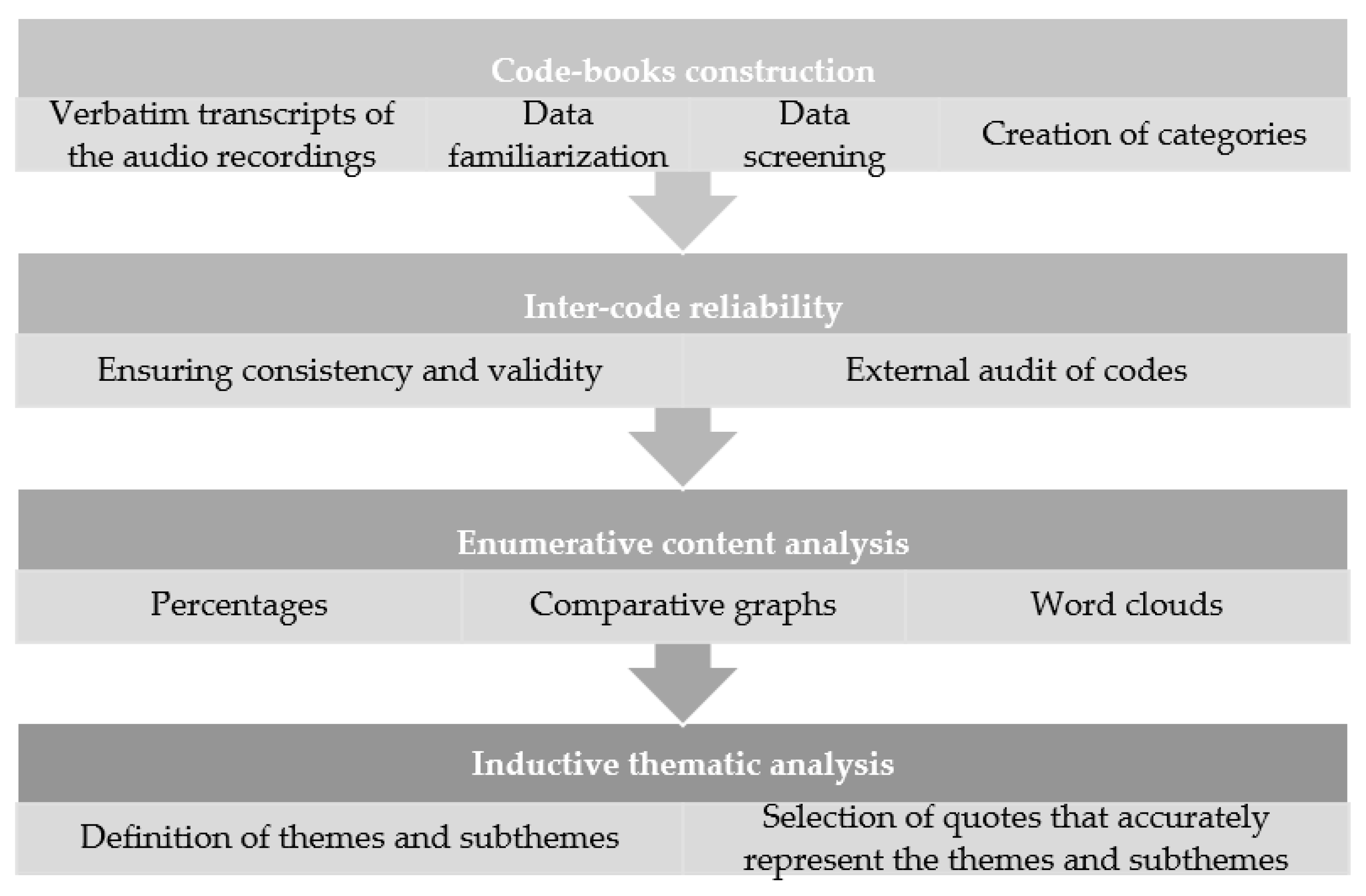 Ijerph 18 10777 g003 Ijerph 18 10777 g003