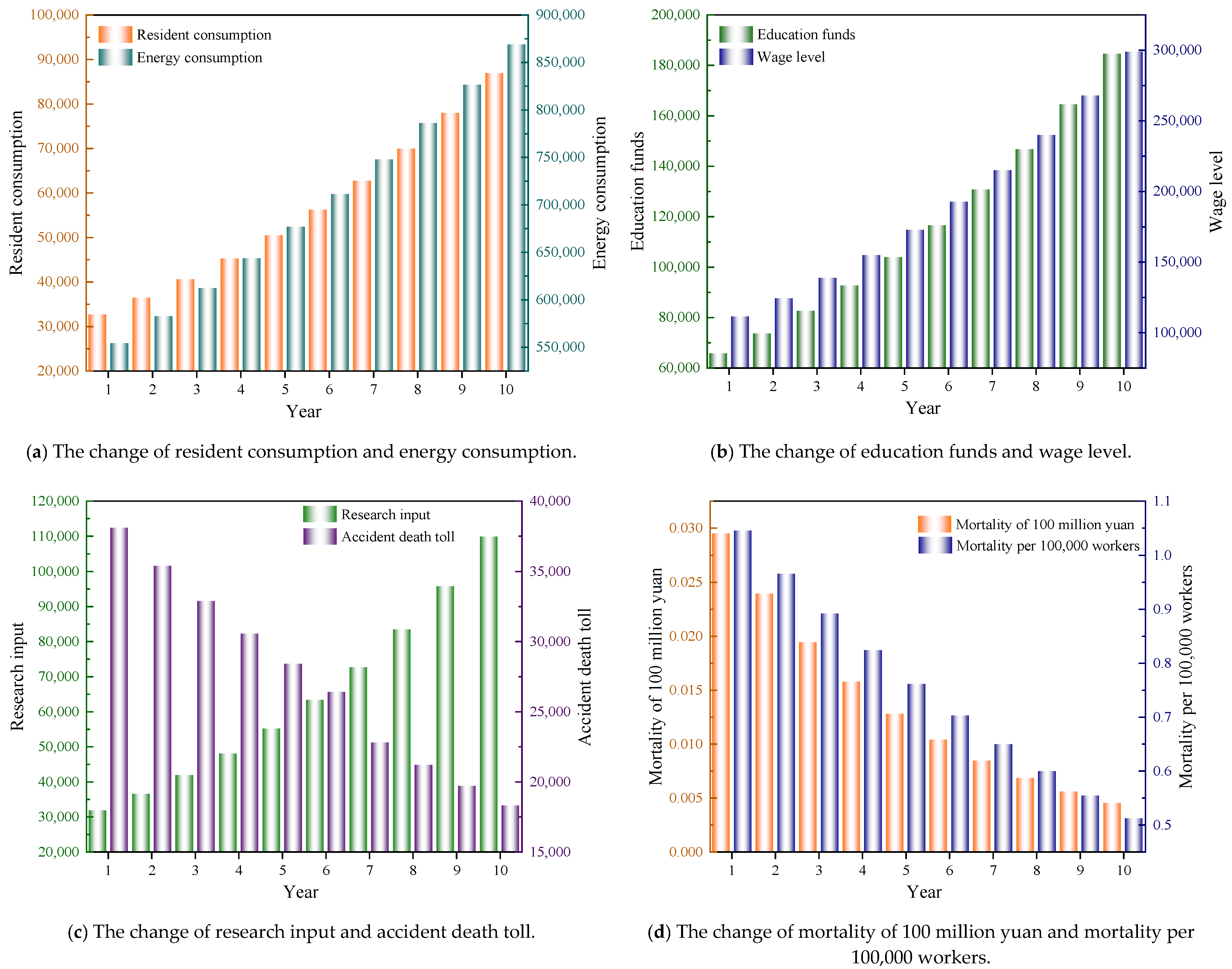 Ijerph 18 10781 g008