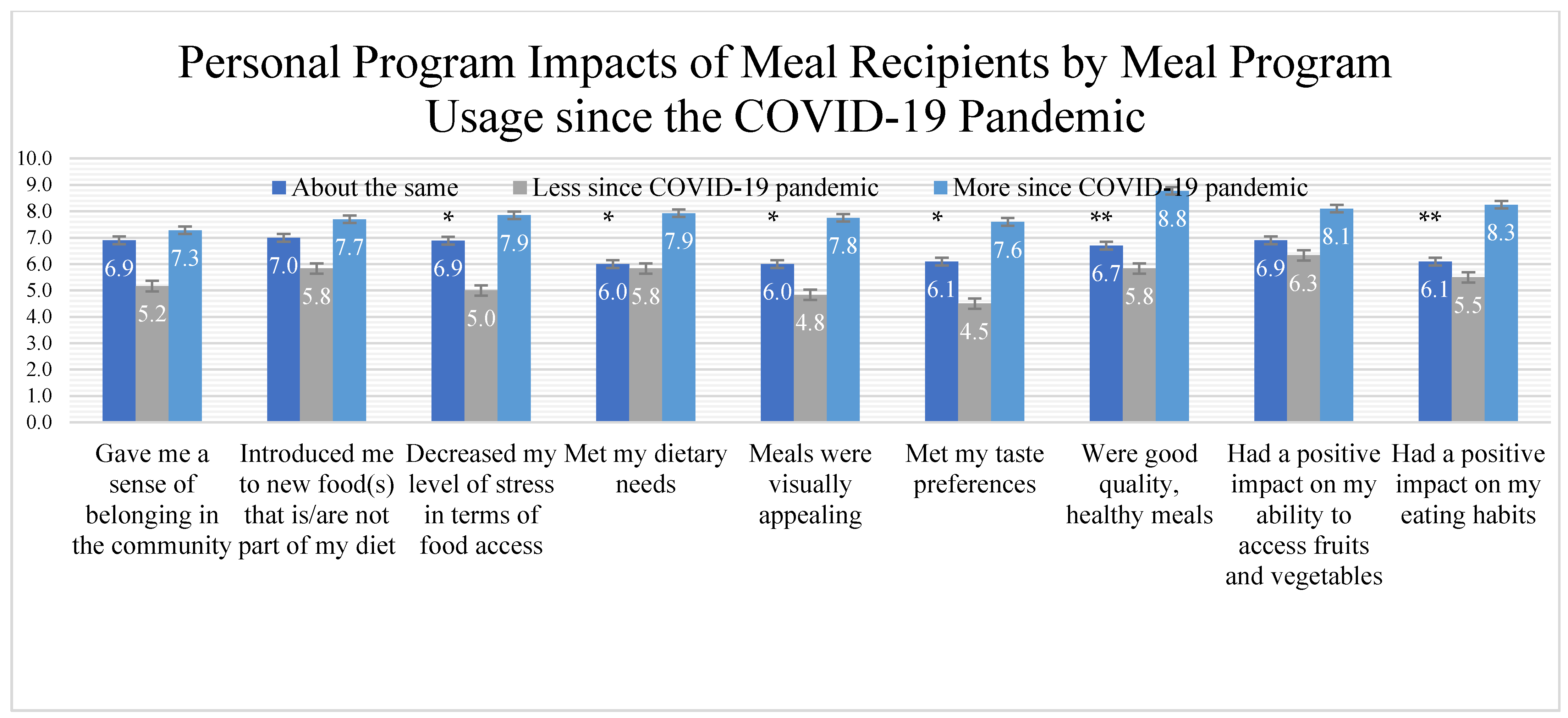 Ijerph 18 10786 g001 550