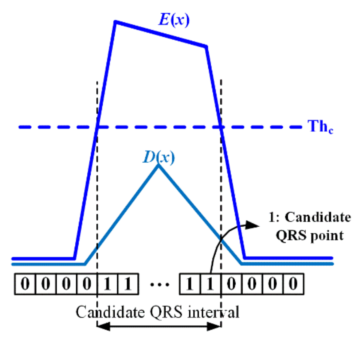 Ijerph 18 10792 g004