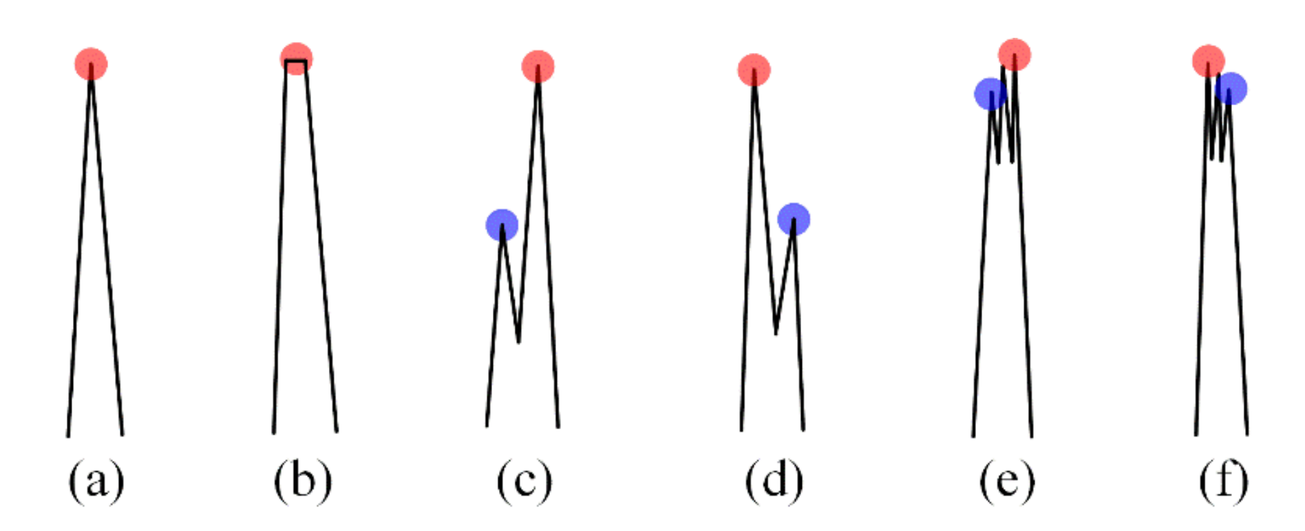 Ijerph 18 10792 g006