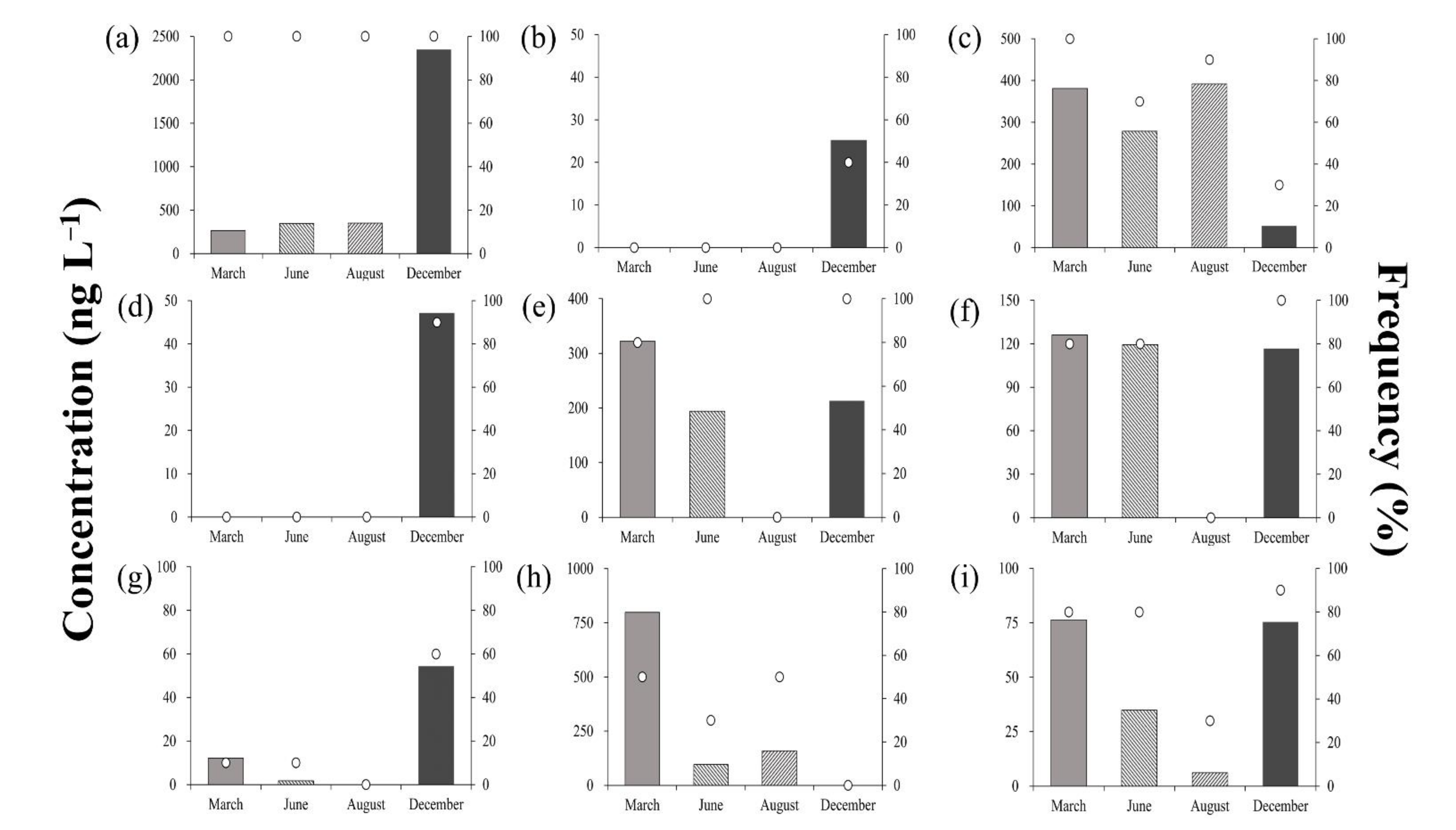 Ijerph 18 10797 g003 550