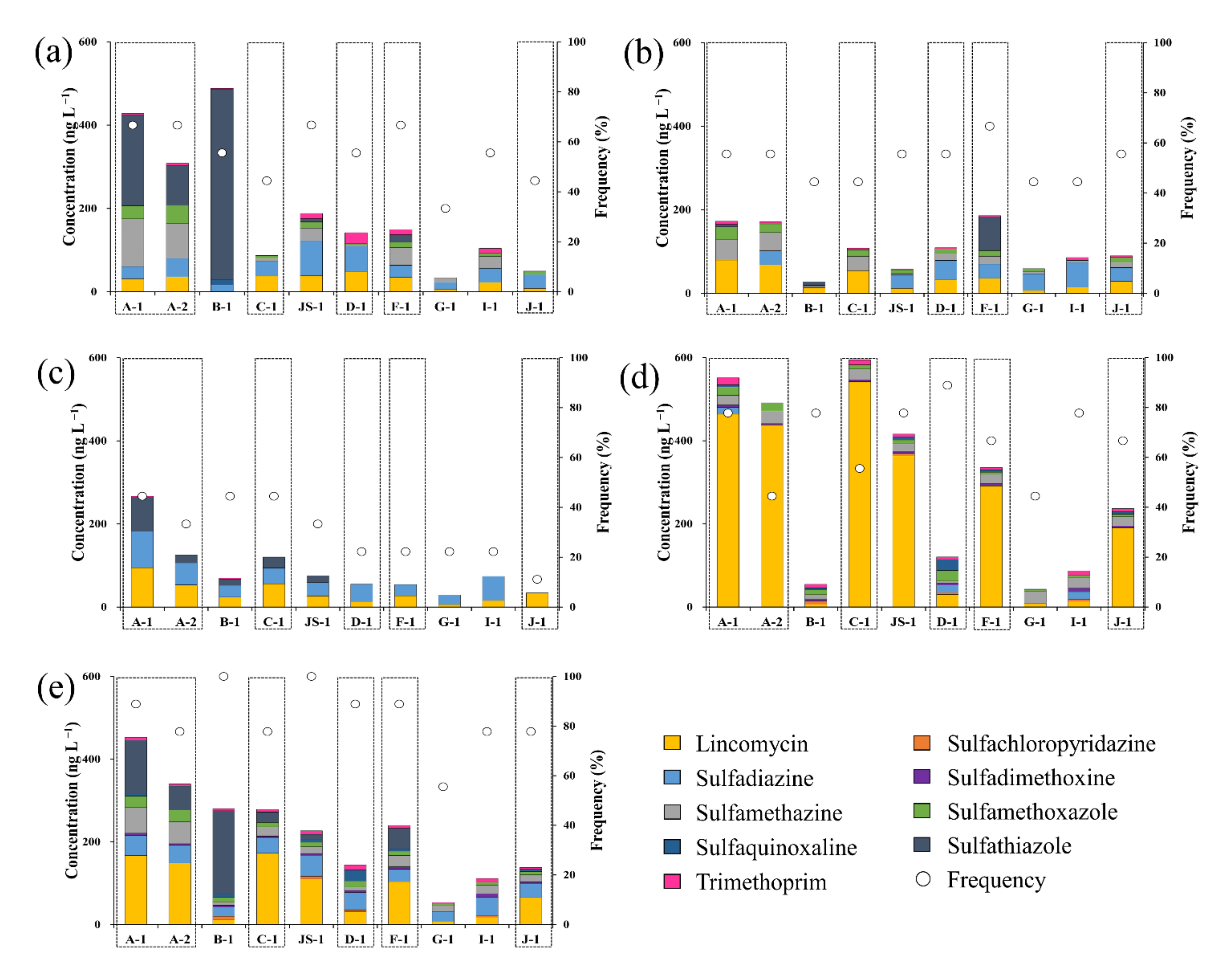 Ijerph 18 10797 g005 550