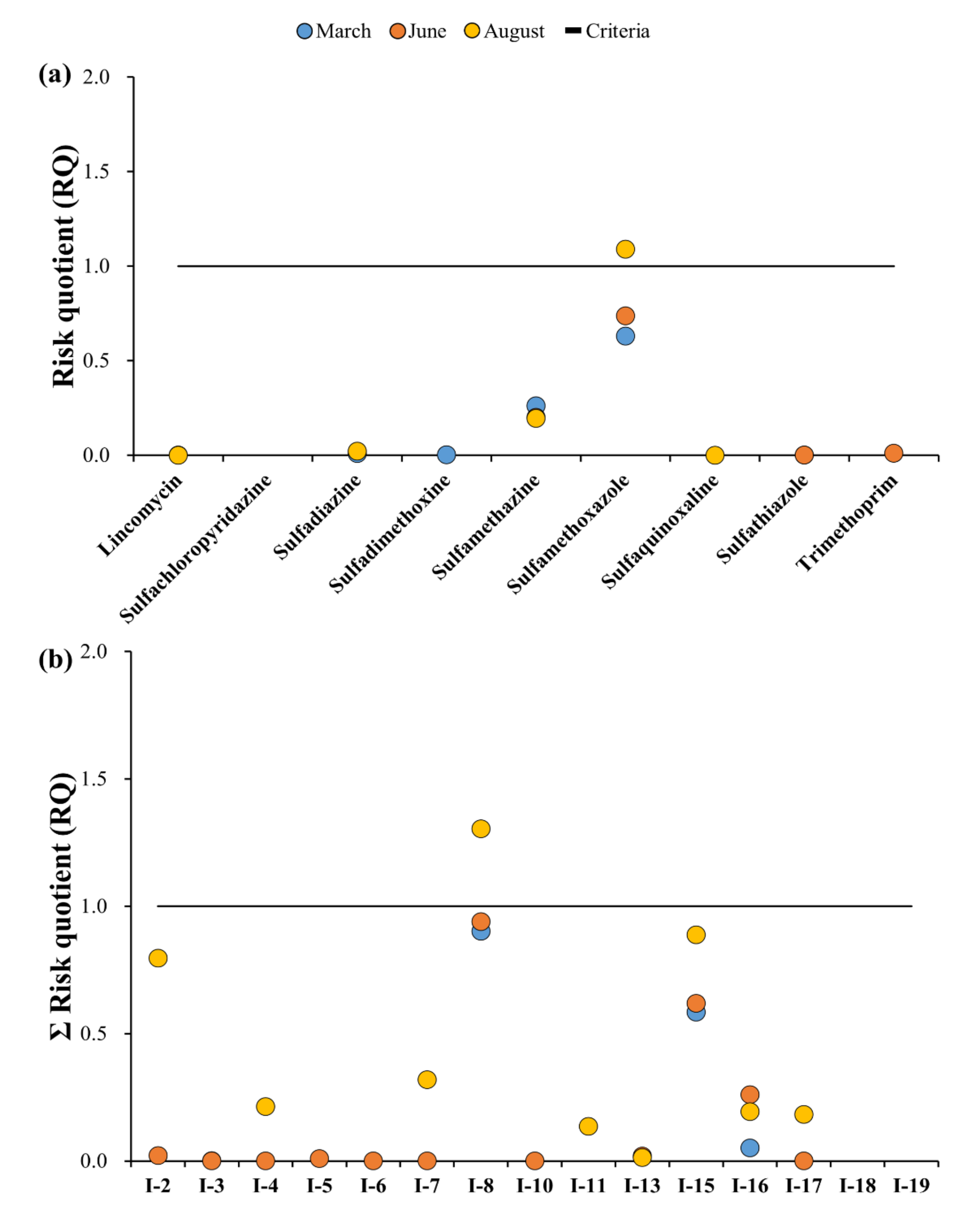 Ijerph 18 10797 g008 550