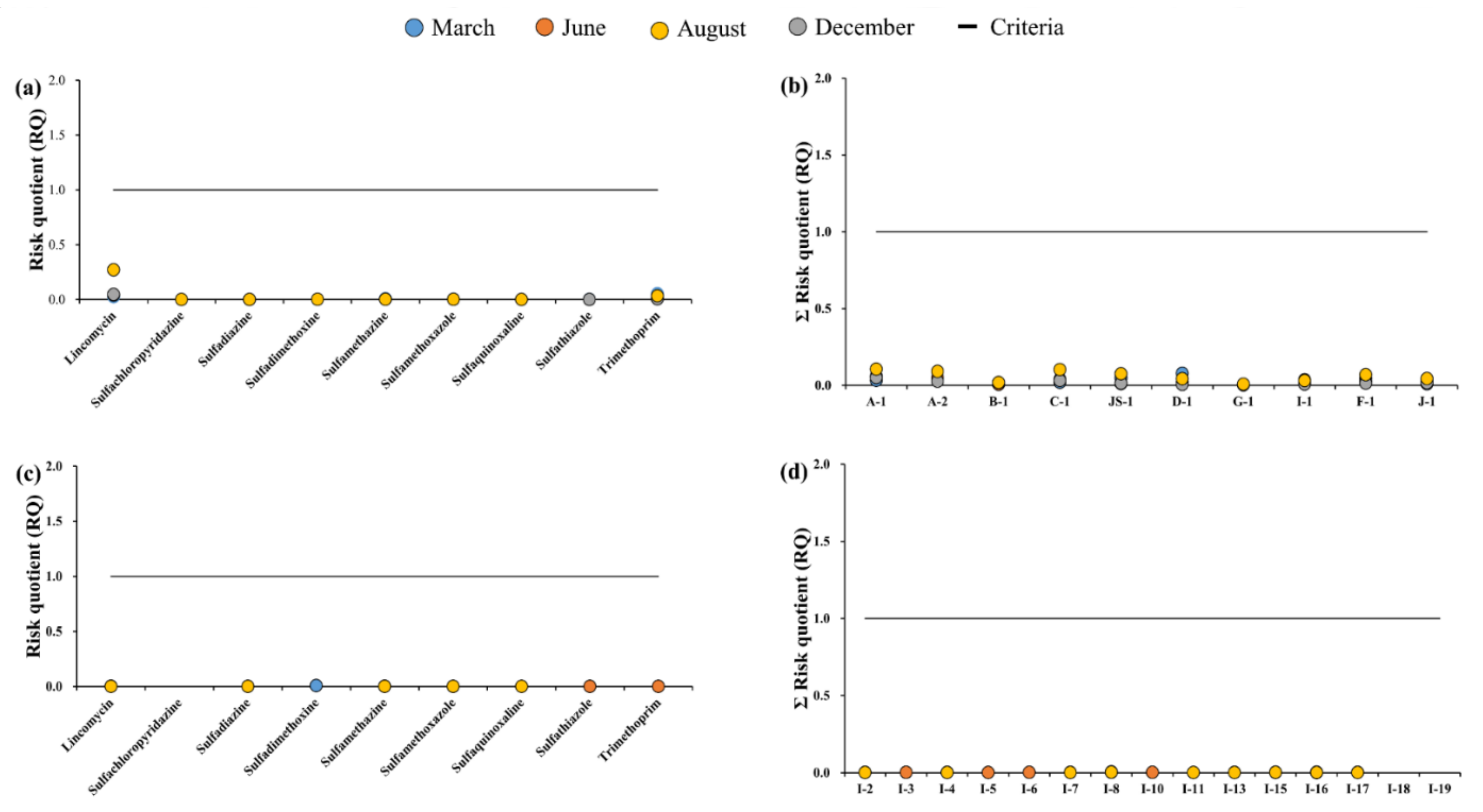 Ijerph 18 10797 g0a2 550