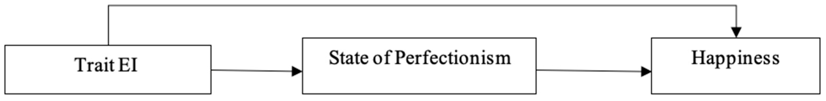 Ijerph 18 10800 g001 Ijerph 18 10800 g001