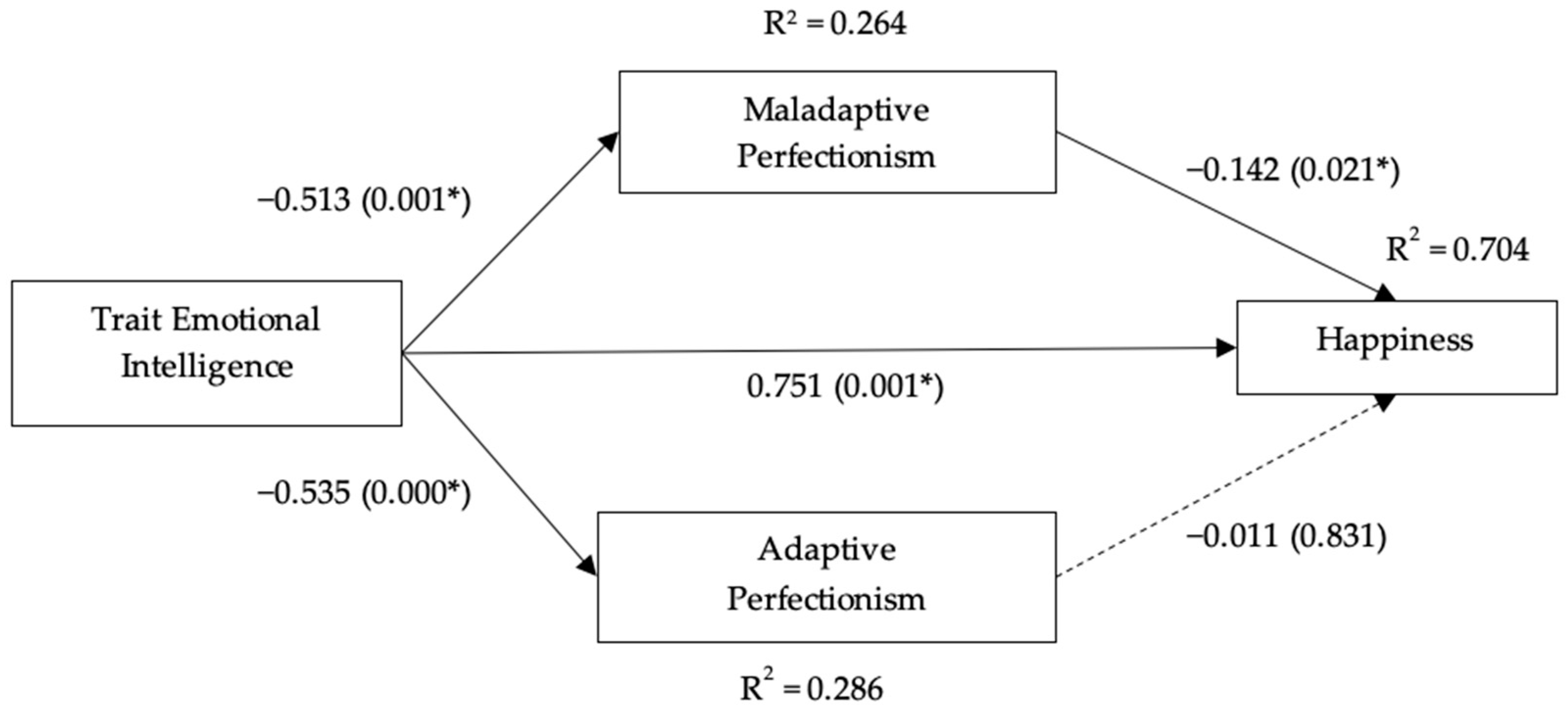 Ijerph 18 10800 g002 Ijerph 18 10800 g002