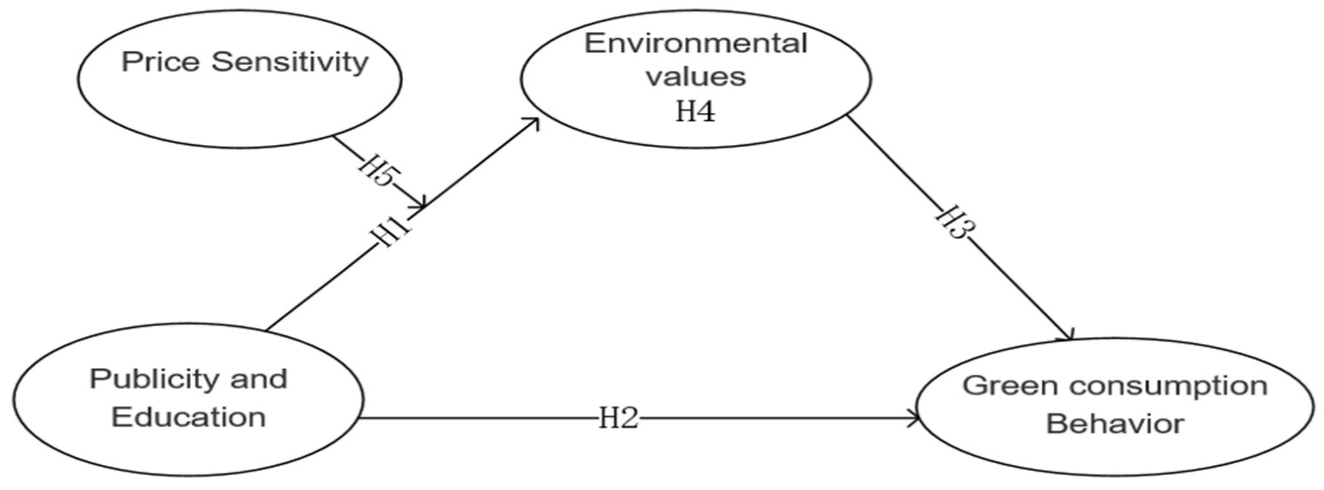 Ijerph 18 10808 g001