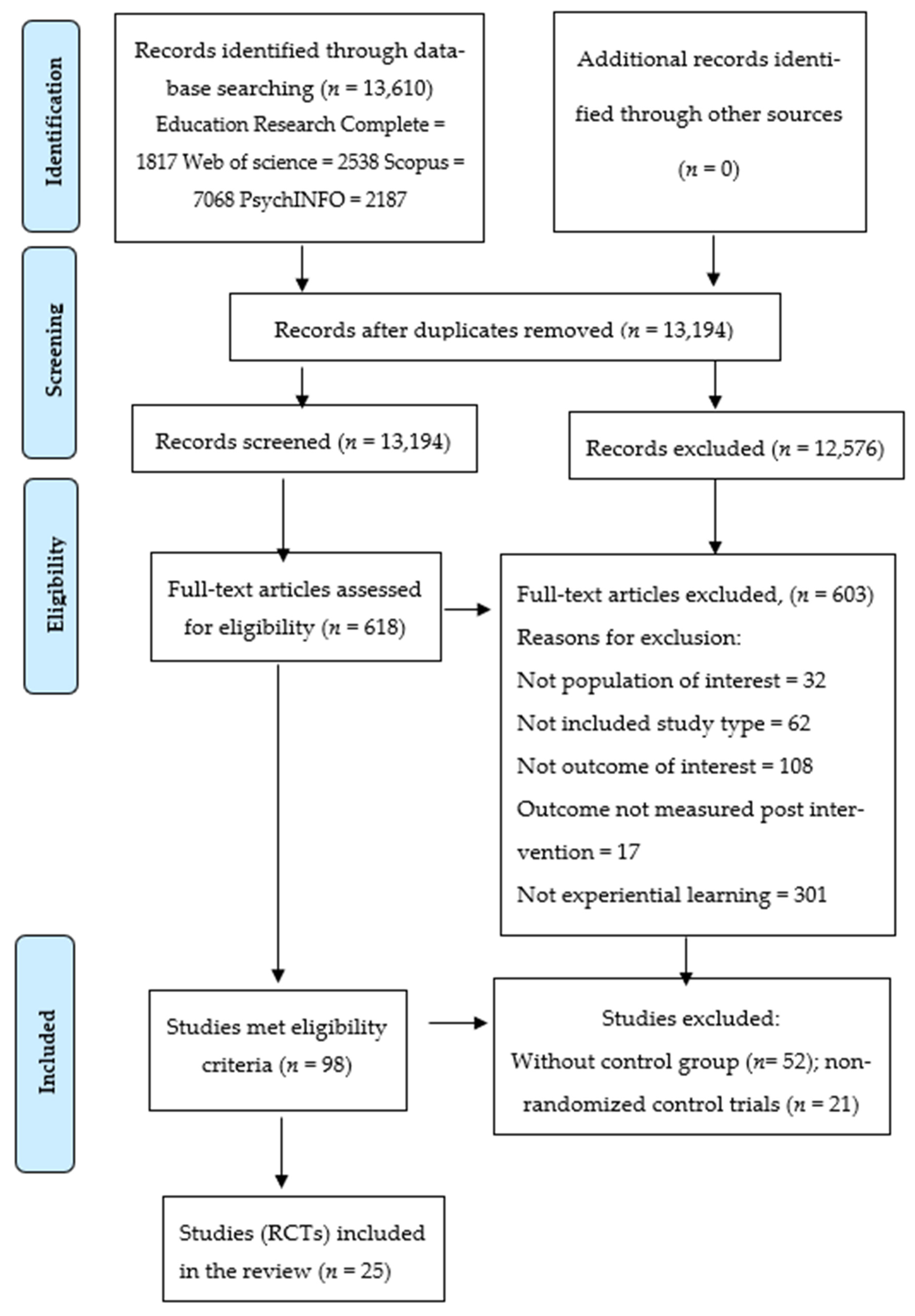 Ijerph 18 10824 g001