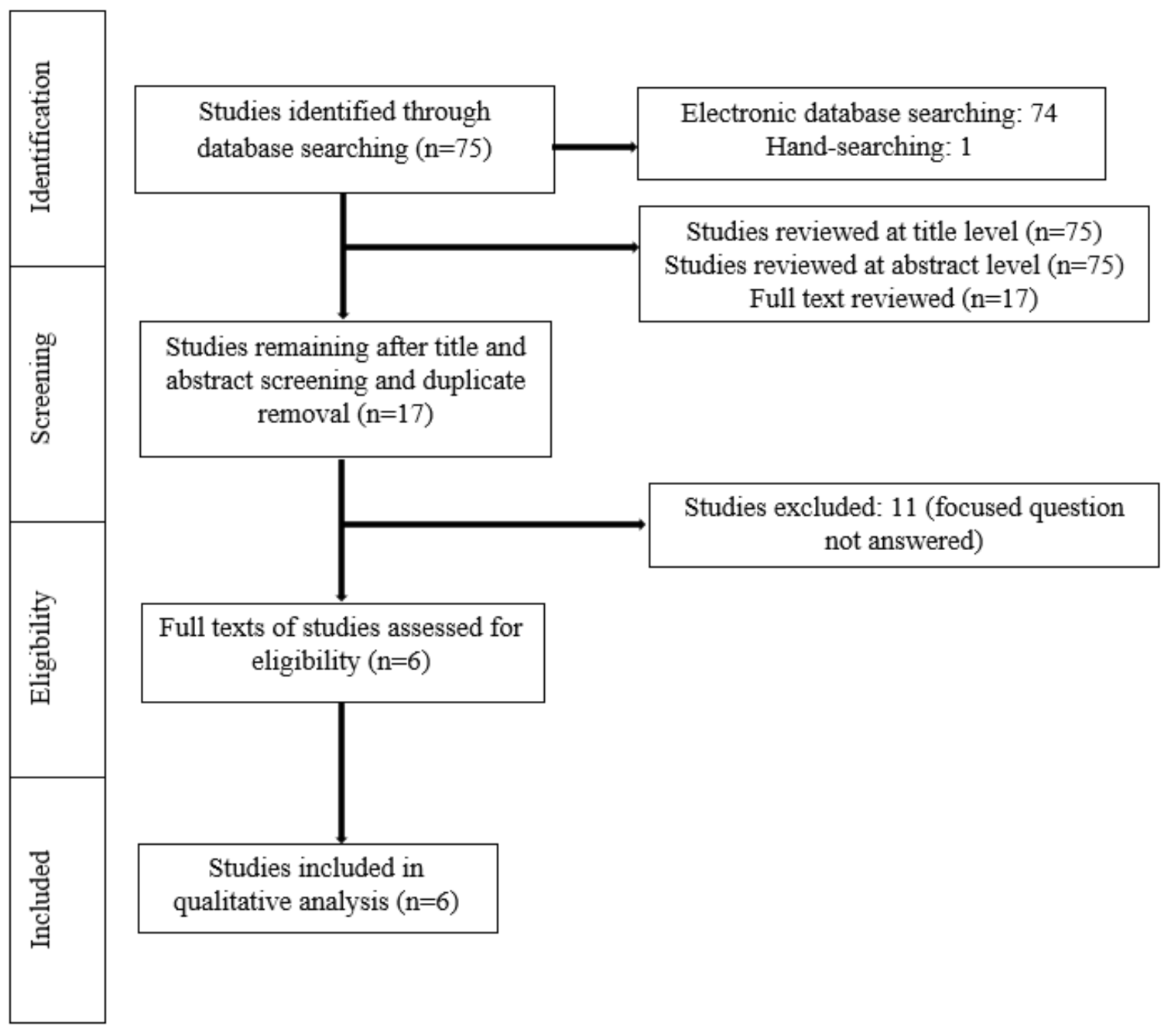 Ijerph 18 10825 g001