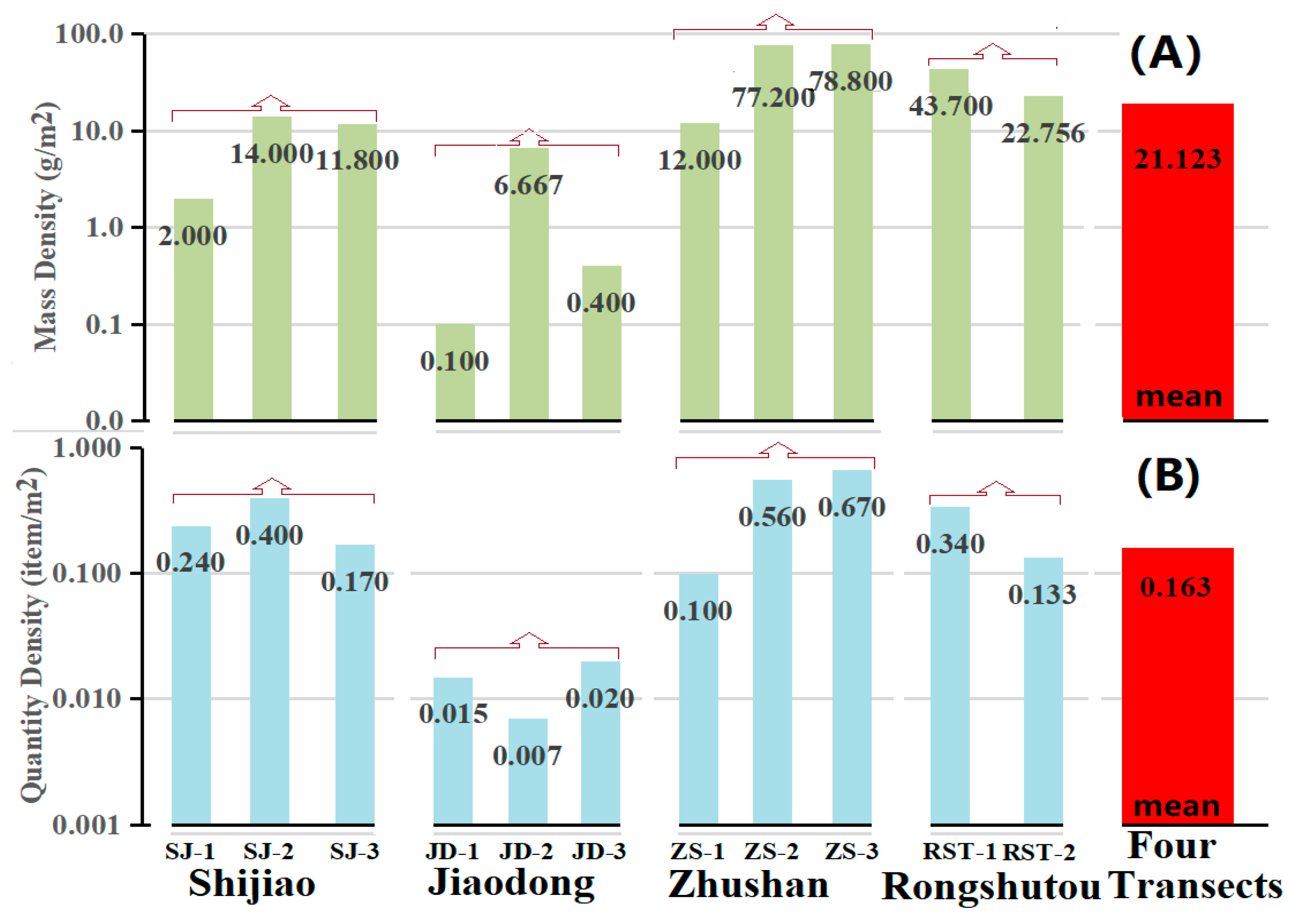 Ijerph 18 10826 g003 550
