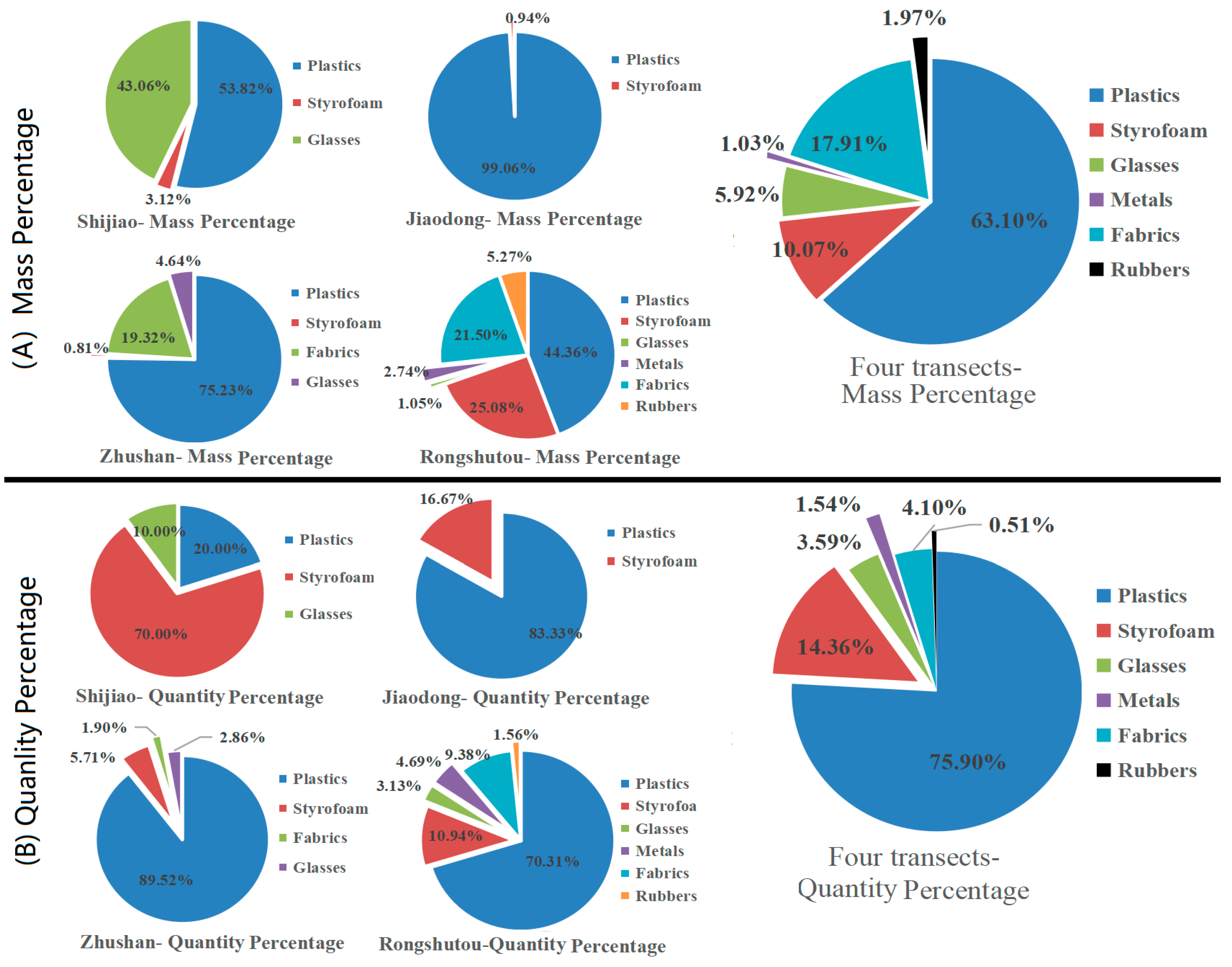 Ijerph 18 10826 g004 550