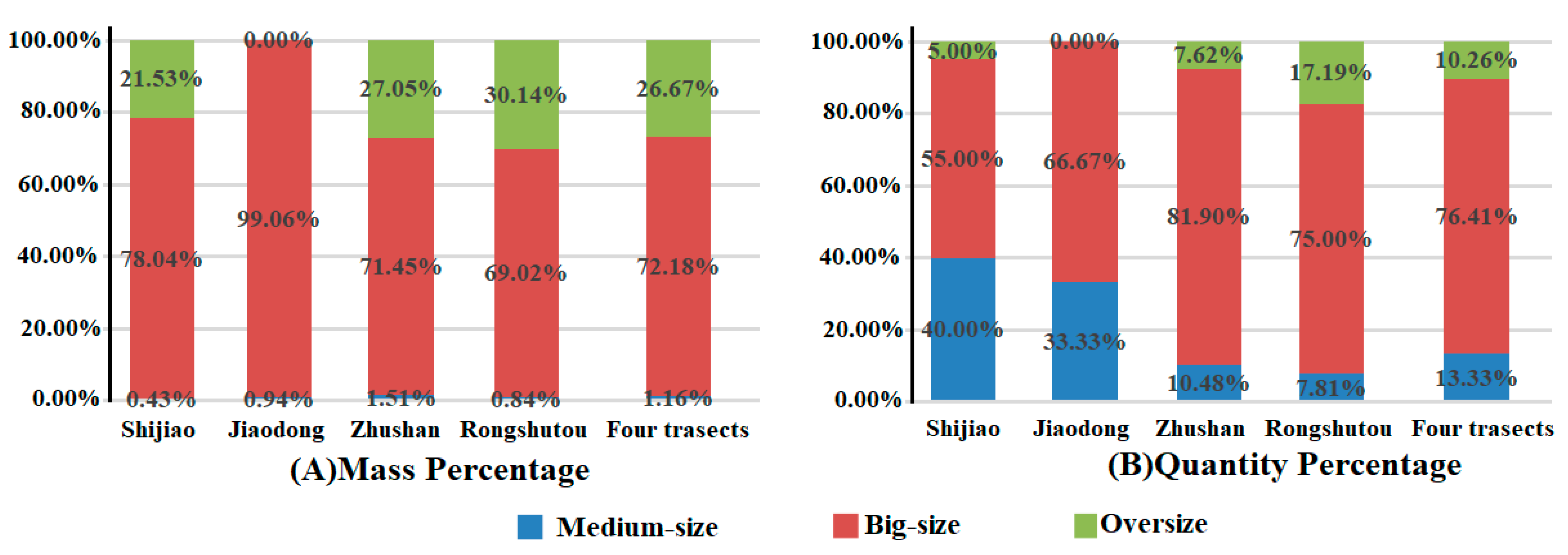 Ijerph 18 10826 g005 550