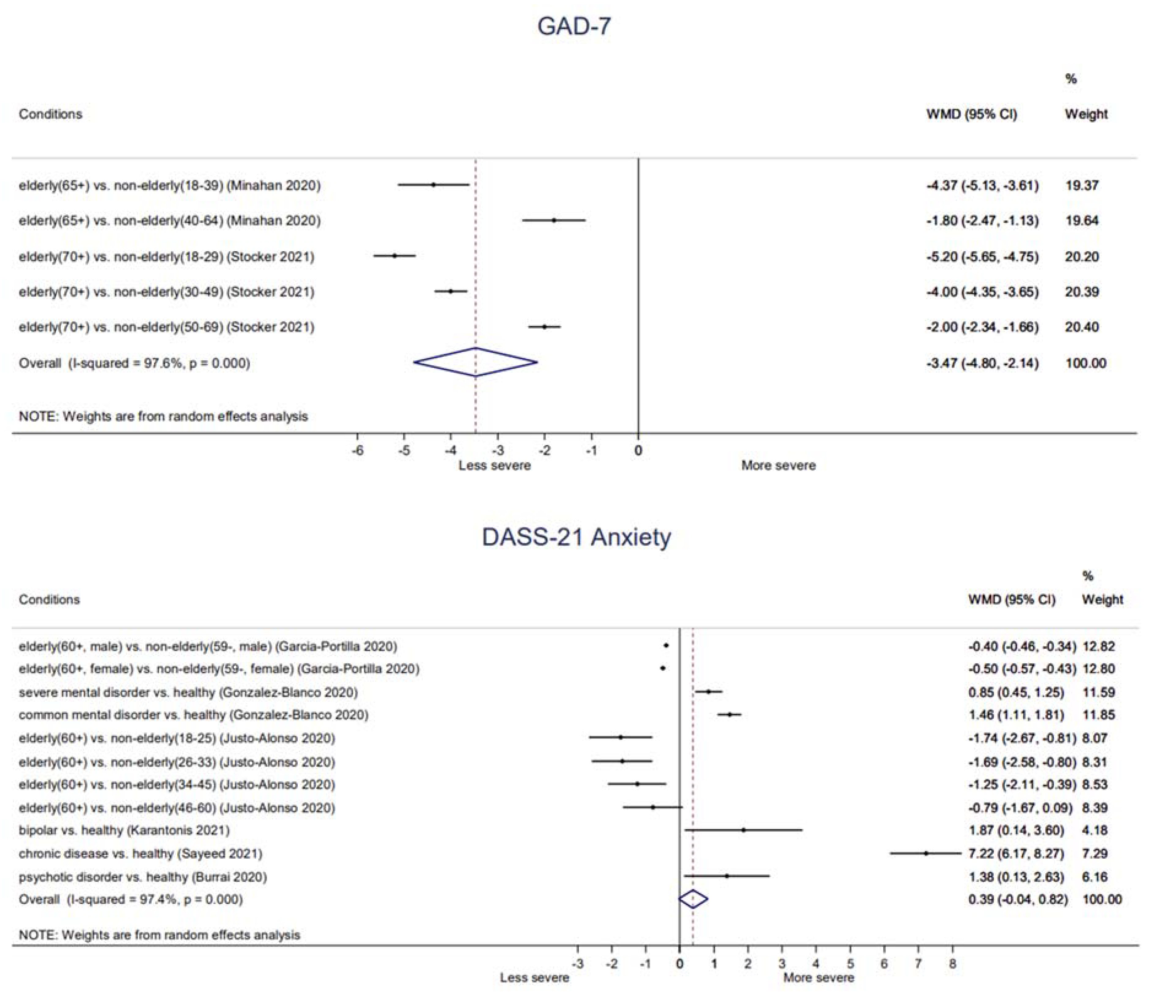 Ijerph 18 10830 g003 550