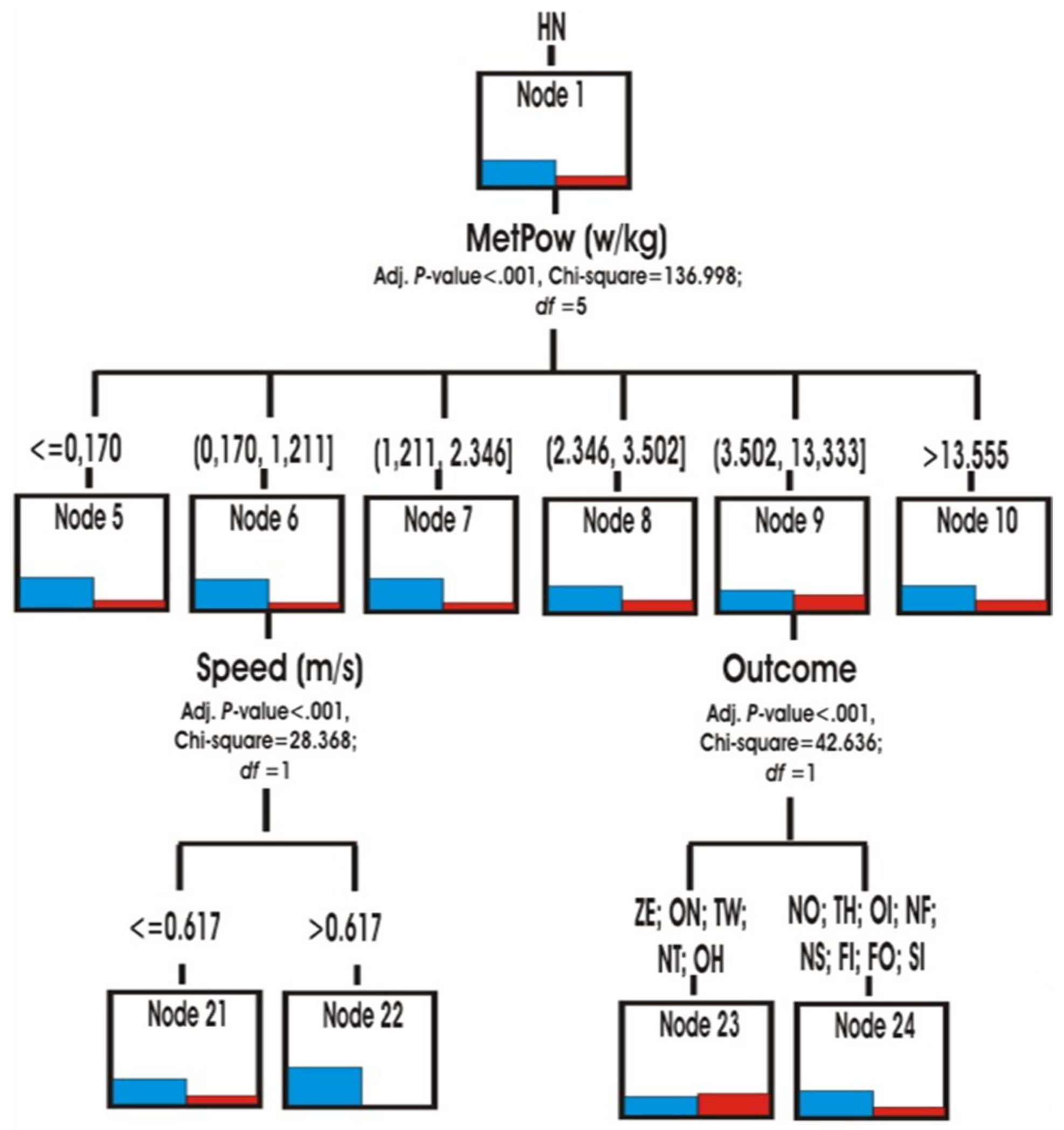 Ijerph 18 10832 g008 550