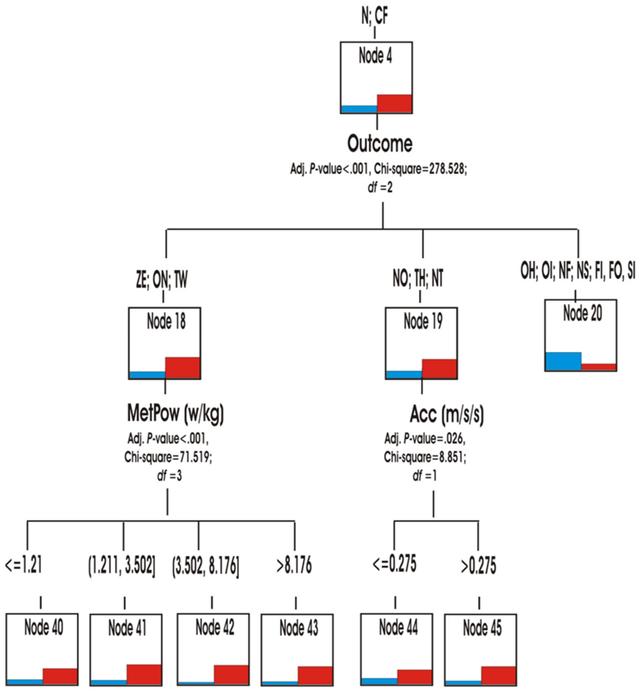 Ijerph 18 10832 g010 550