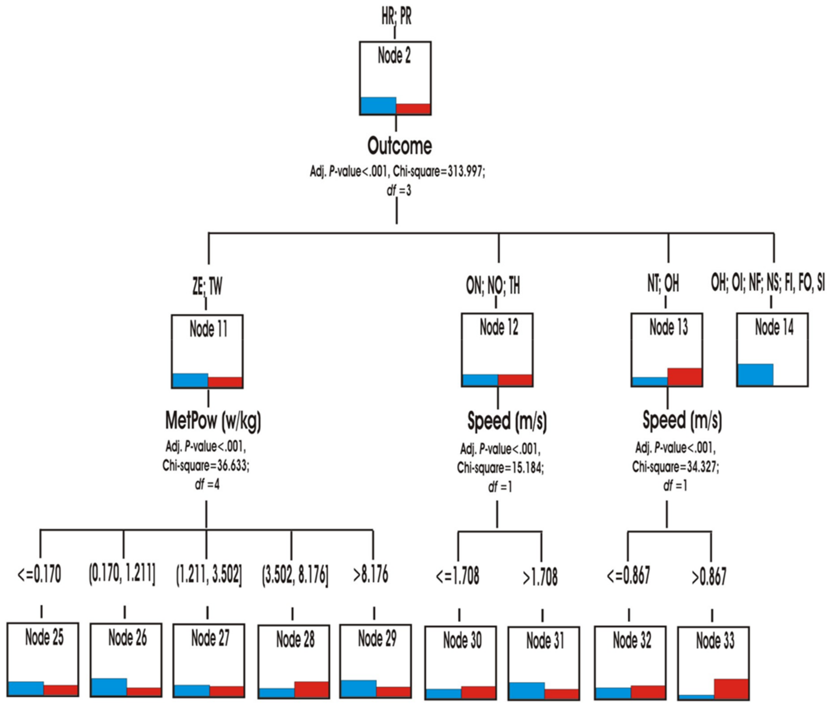 Ijerph 18 10832 g011 550