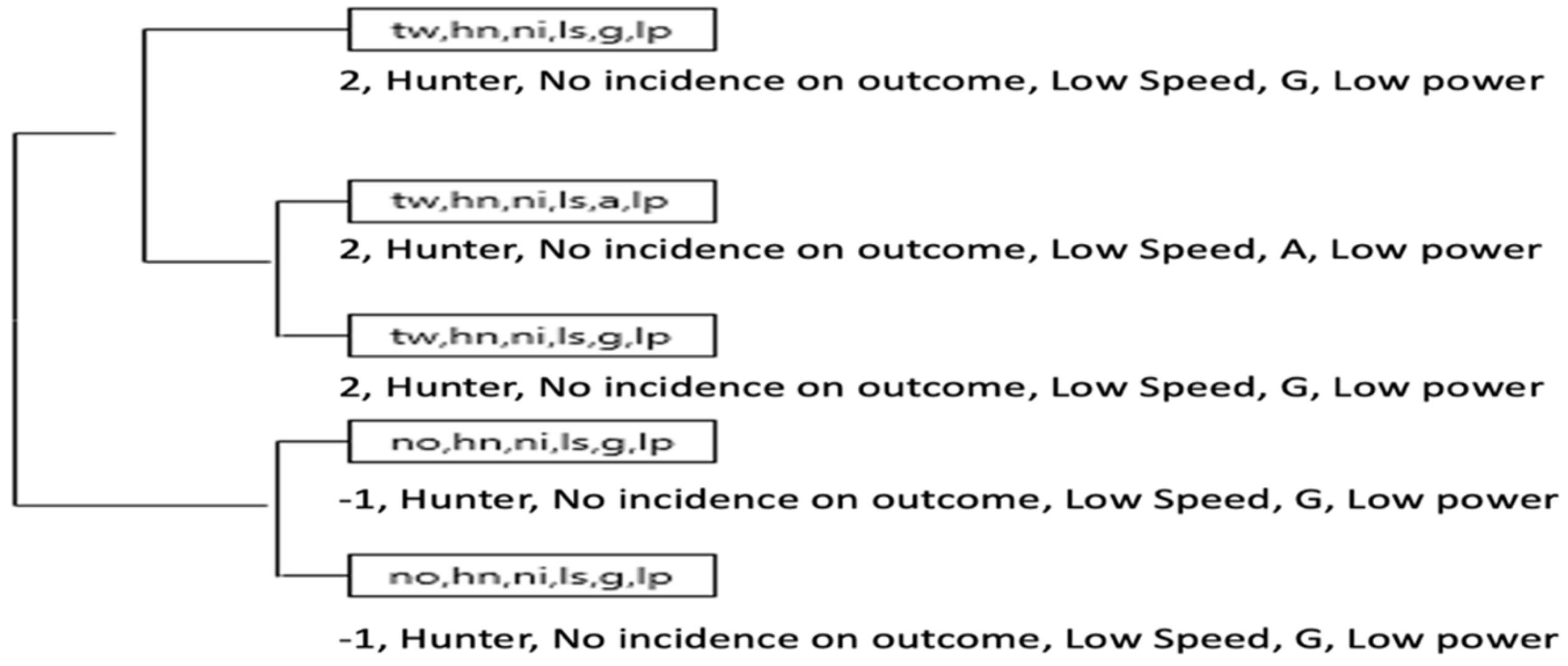 Ijerph 18 10832 g012 550