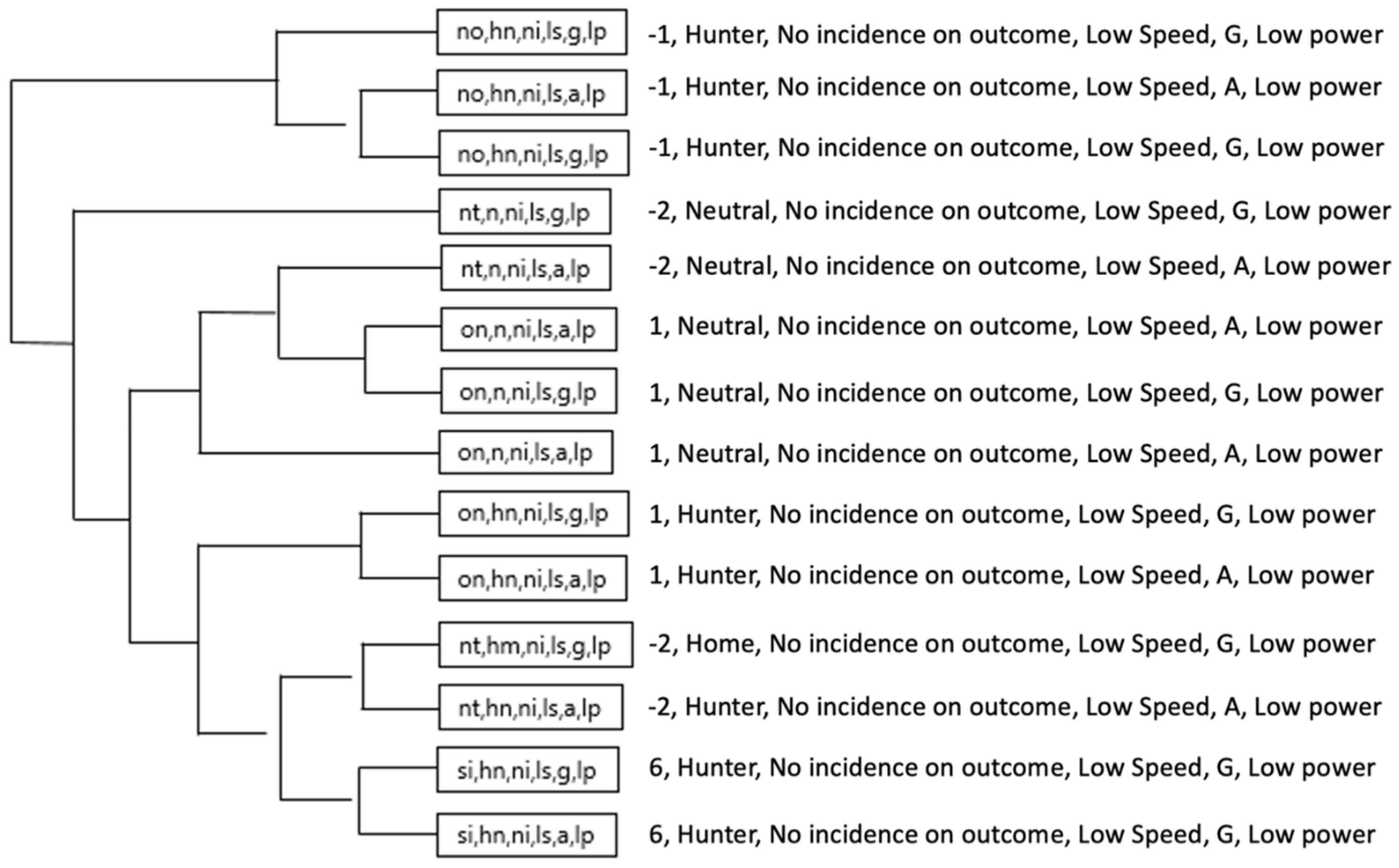 Ijerph 18 10832 g013 550