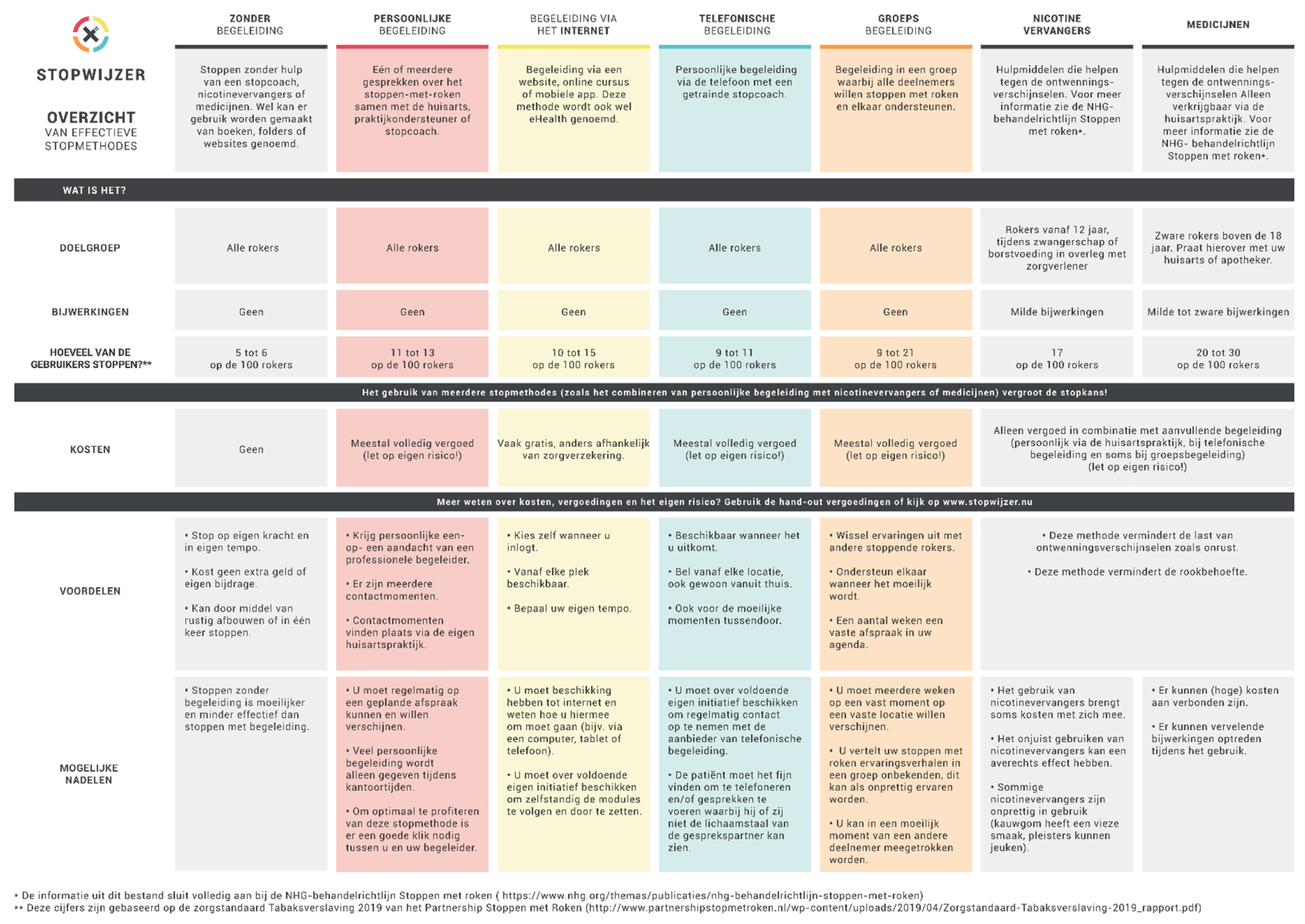 Ijerph 18 10836 g002 550